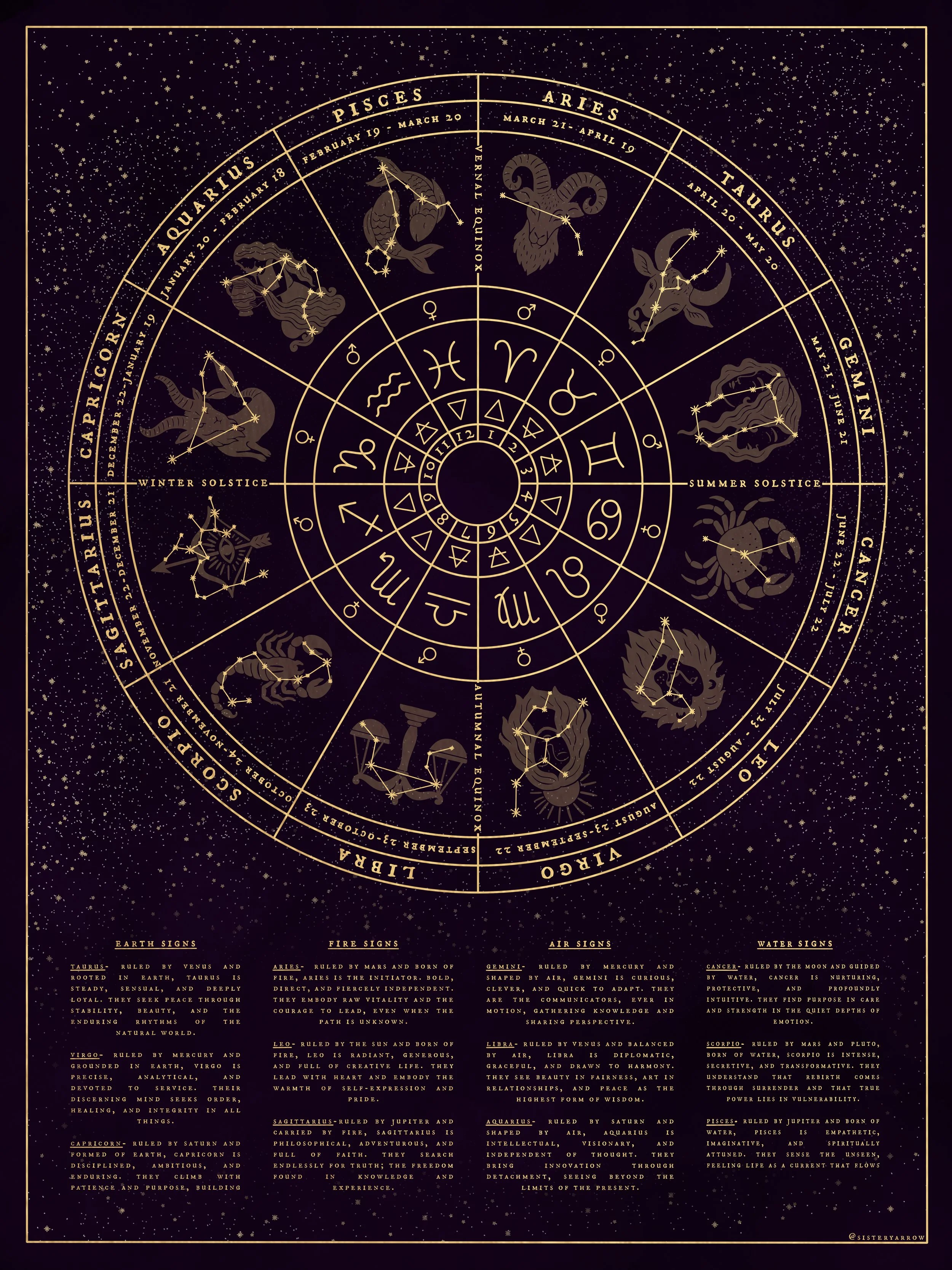 Zodiac Complete.jpg
