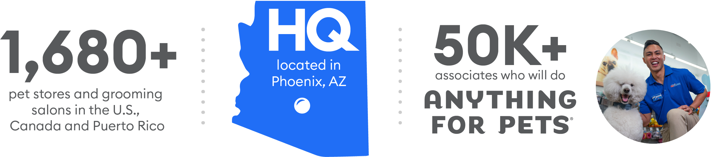 Graphic: 1680+ pet stores and grooming salons in the U.S., Canada and Puerto Rico. Arizona State outline: HQ located in Phoenix, AZ. 50K+ associates who will do Anything for Pets.