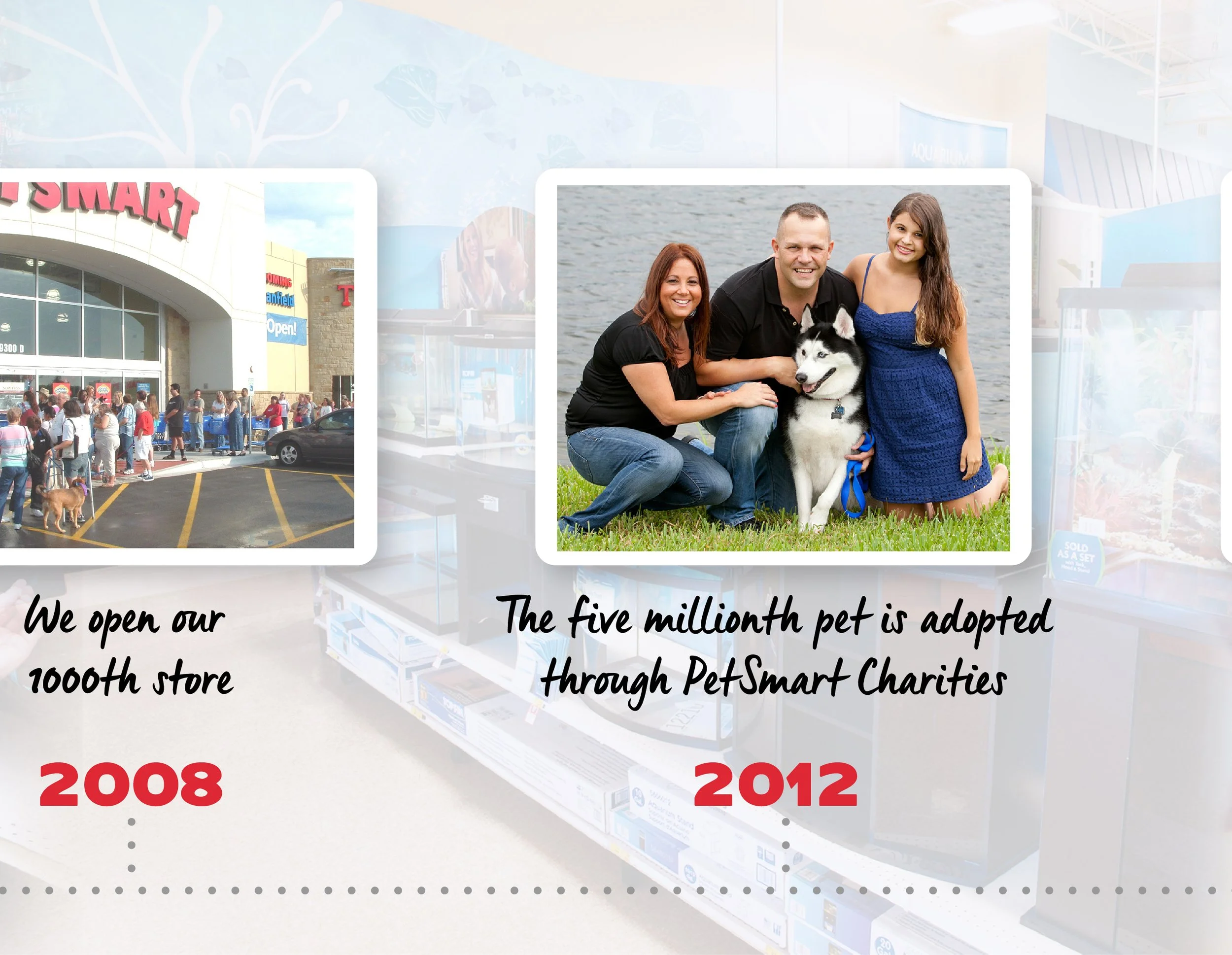 A timeline showing the growth of a pet store with a photo of a family with a dog at a lake, indicating the store's 2008 opening and 2012 milestone, with text highlighting adoption through PetSmart Charities.