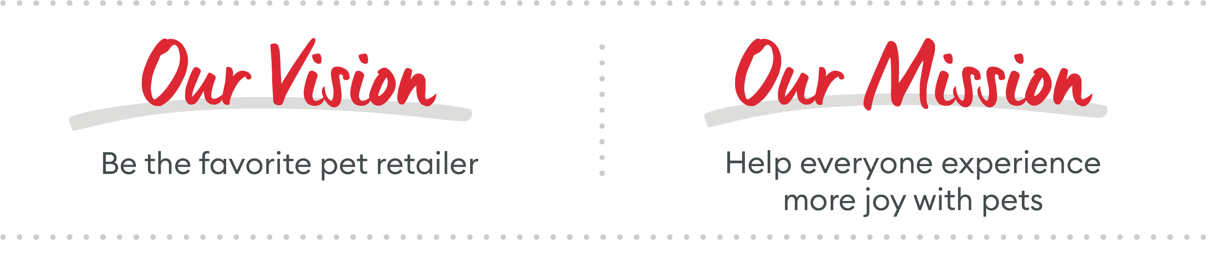 Our Vision: Be the Favorite Pet Retailer  and Our Mission: Help everyone experience more joy with pets.