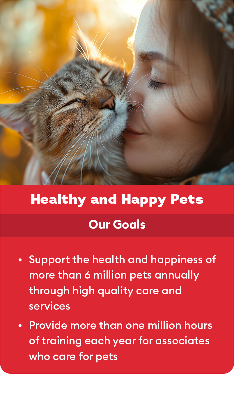 Person with a Cat. Our Goal: Healthy and Happy Pets