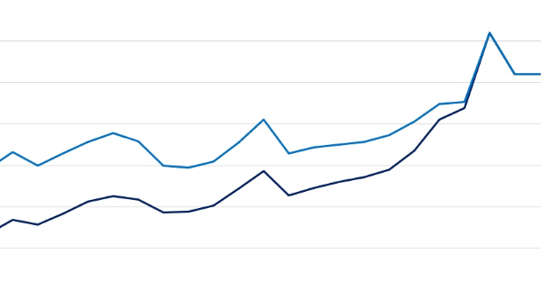 What My Electricity Bills Reveal About the Energy Affordability Myth