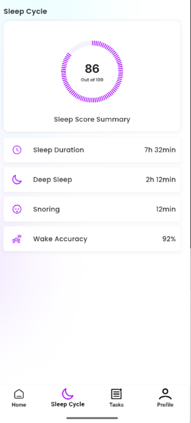 Sleep cycle app screen showing a sleep score of 86 out of 100, sleep duration of 7 hours and 32 minutes, deep sleep of 2 hours and 12 minutes, snoring for 12 minutes, and wake accuracy at 92%.