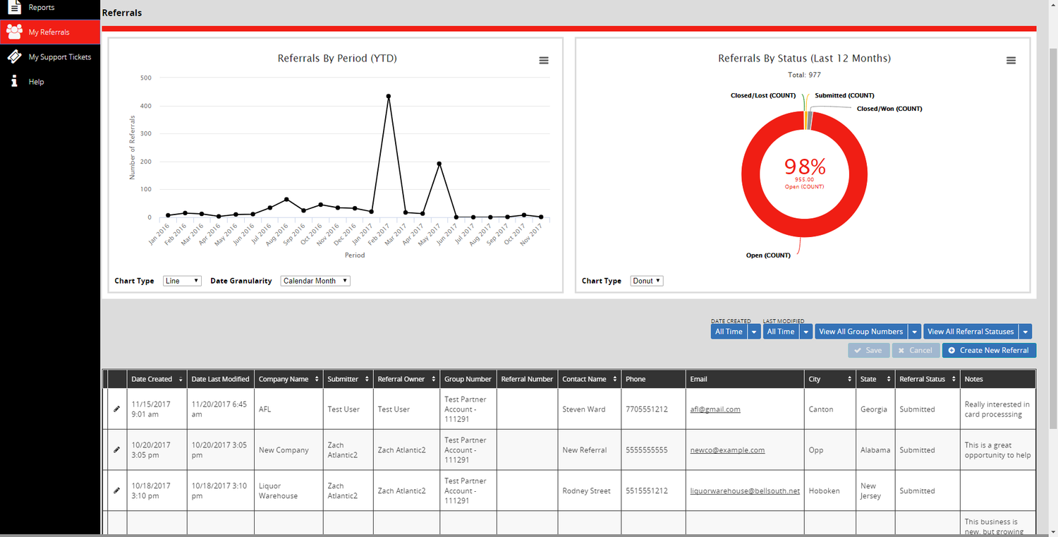 A detailed page was created to track where their leads are in the process