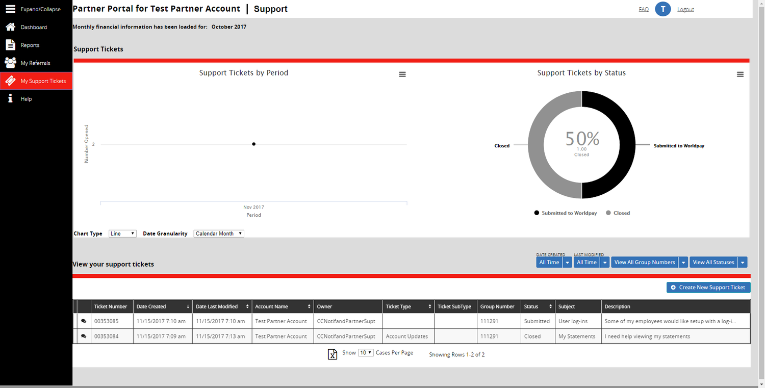 Detailed info helps partners track ticket progress and recurring issues without relying on their RM.
