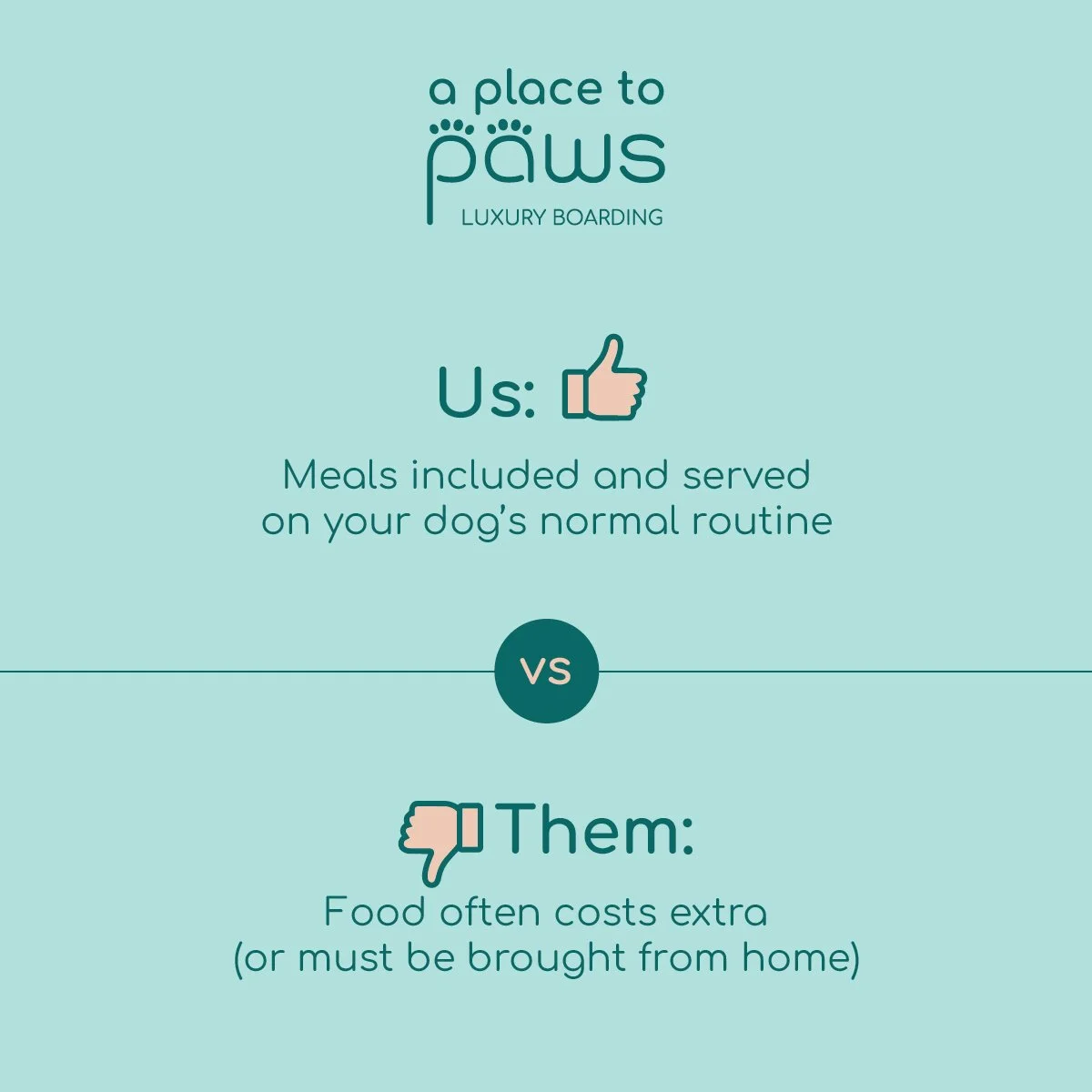 A light blue sign promoting a luxury dog boarding service called 'a place to paws.' It features icons of a thumbs-up and thumbs-down, with accompanying text explaining that meals are included and served during the dog's routine. A comparison is made 