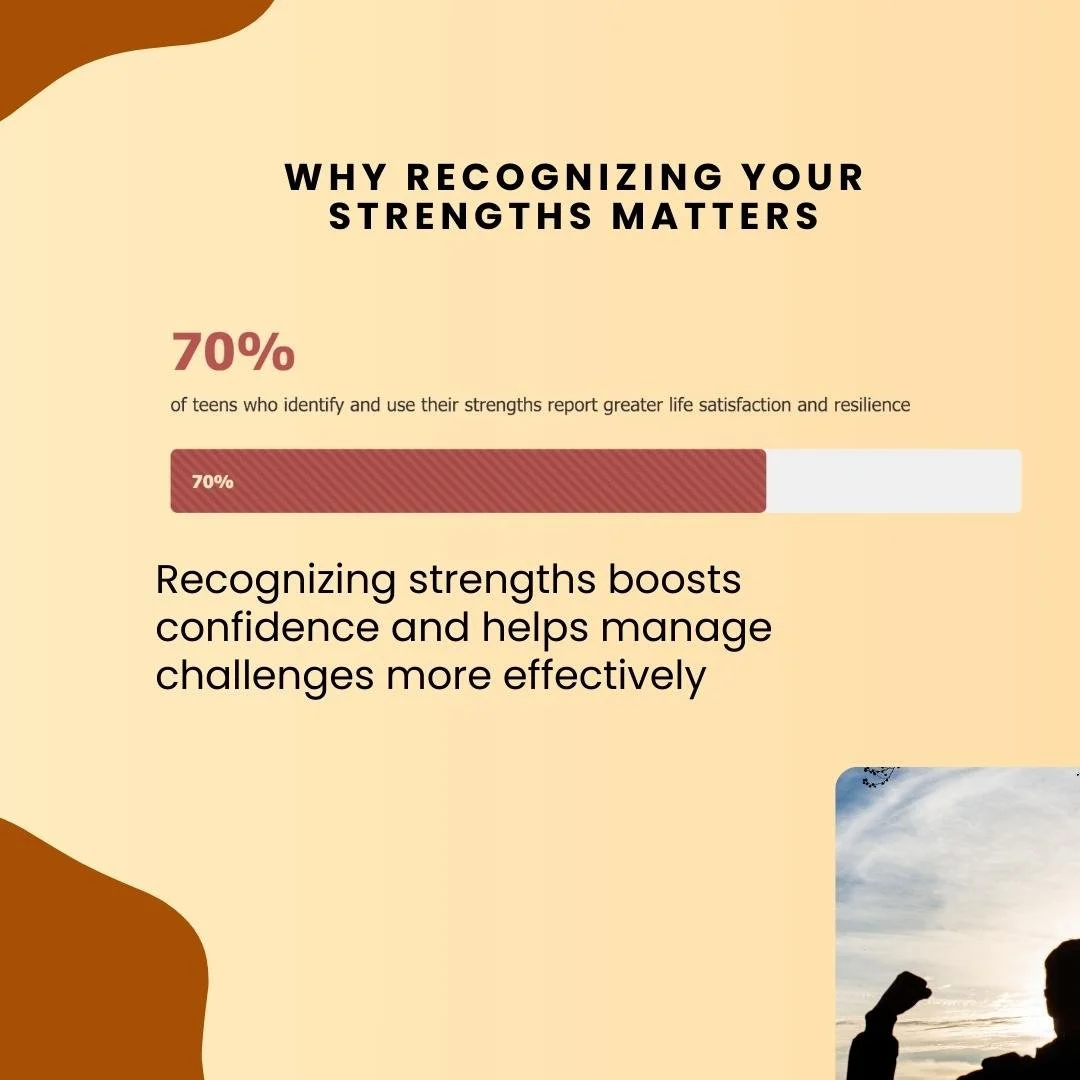 🌟 Why Knowing Your Strengths Matters
Did you know that teens who recognize their personal strengths report higher happiness and resilience? Studies show that focusing on what you’re good at can boost your confidence and help you bounce back fr