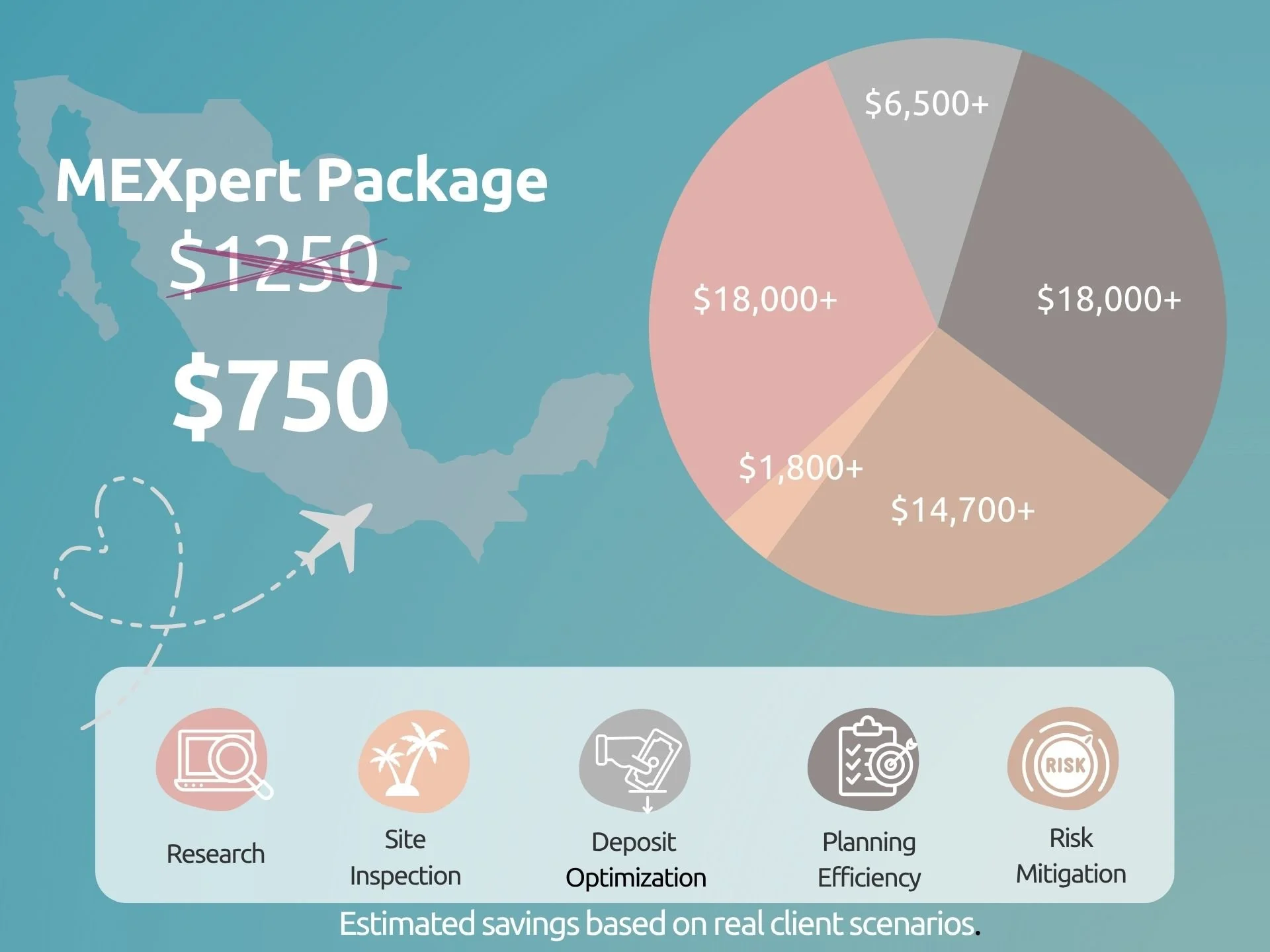 Let’s Talk About Why the MEXpert Package Makes Sense