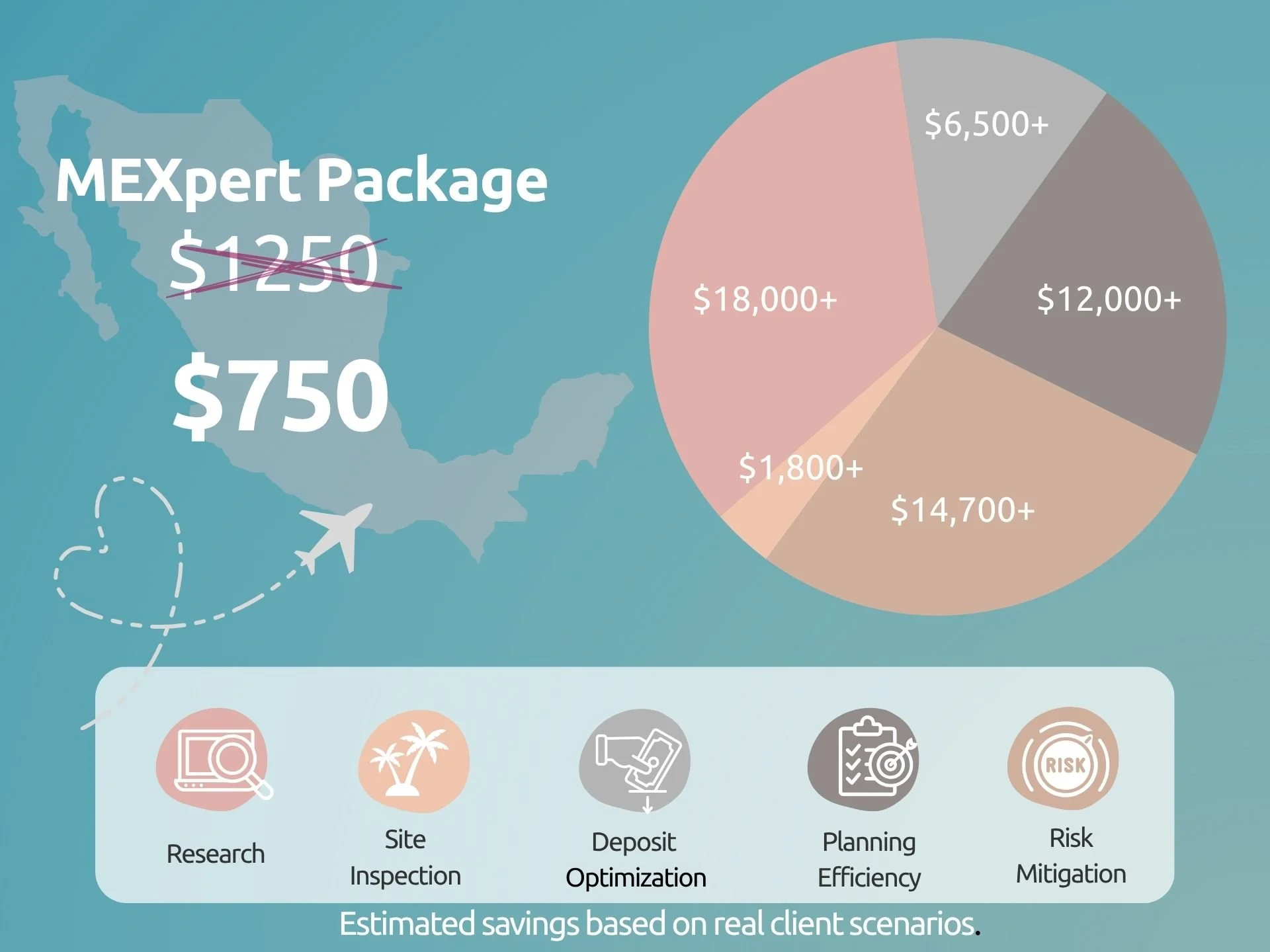 true costs op planning a destination wedding and how to save money with a solid investment upfront