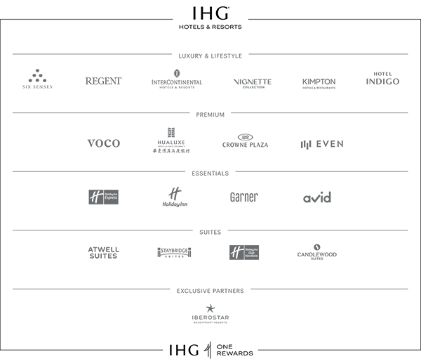 Logos of luxury brands including Rock Royal, Regent, InterContinental, Magnetite, Kimpton, Indigo, VOCO, Mua Luxe, Crowne Plaza, EVEN, and others, organized under categories like Luxury & Lifestyle, Premium, Credentials, Suites, and Exclusive Partners.