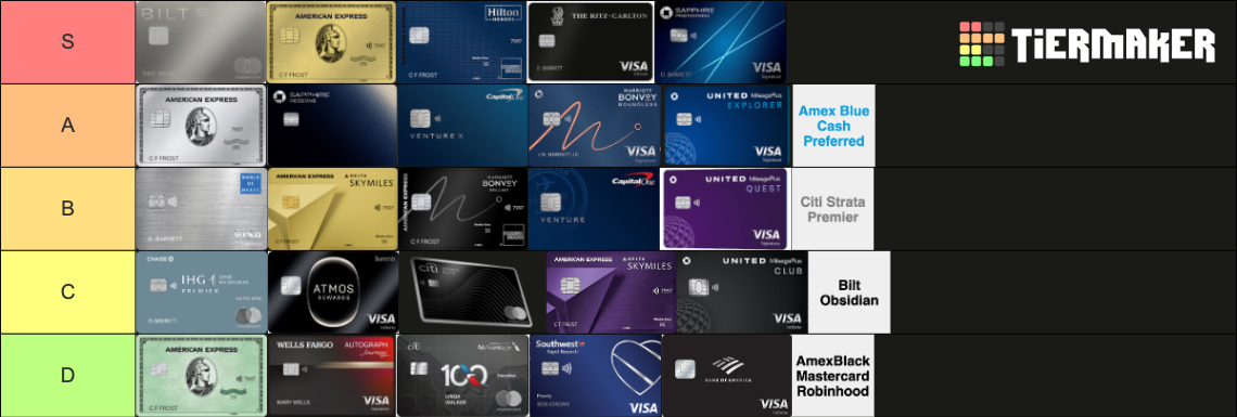 A tier list ranking of various credit cards from S to D, featuring different logos, colors, and designs.