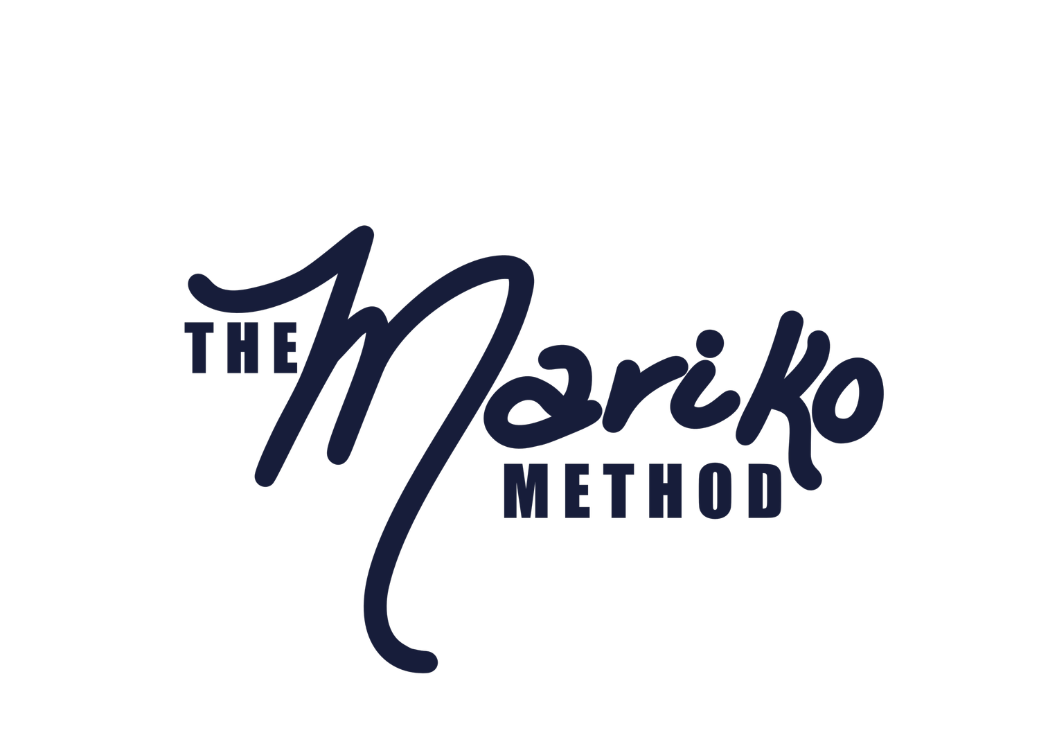 The Mariko Method