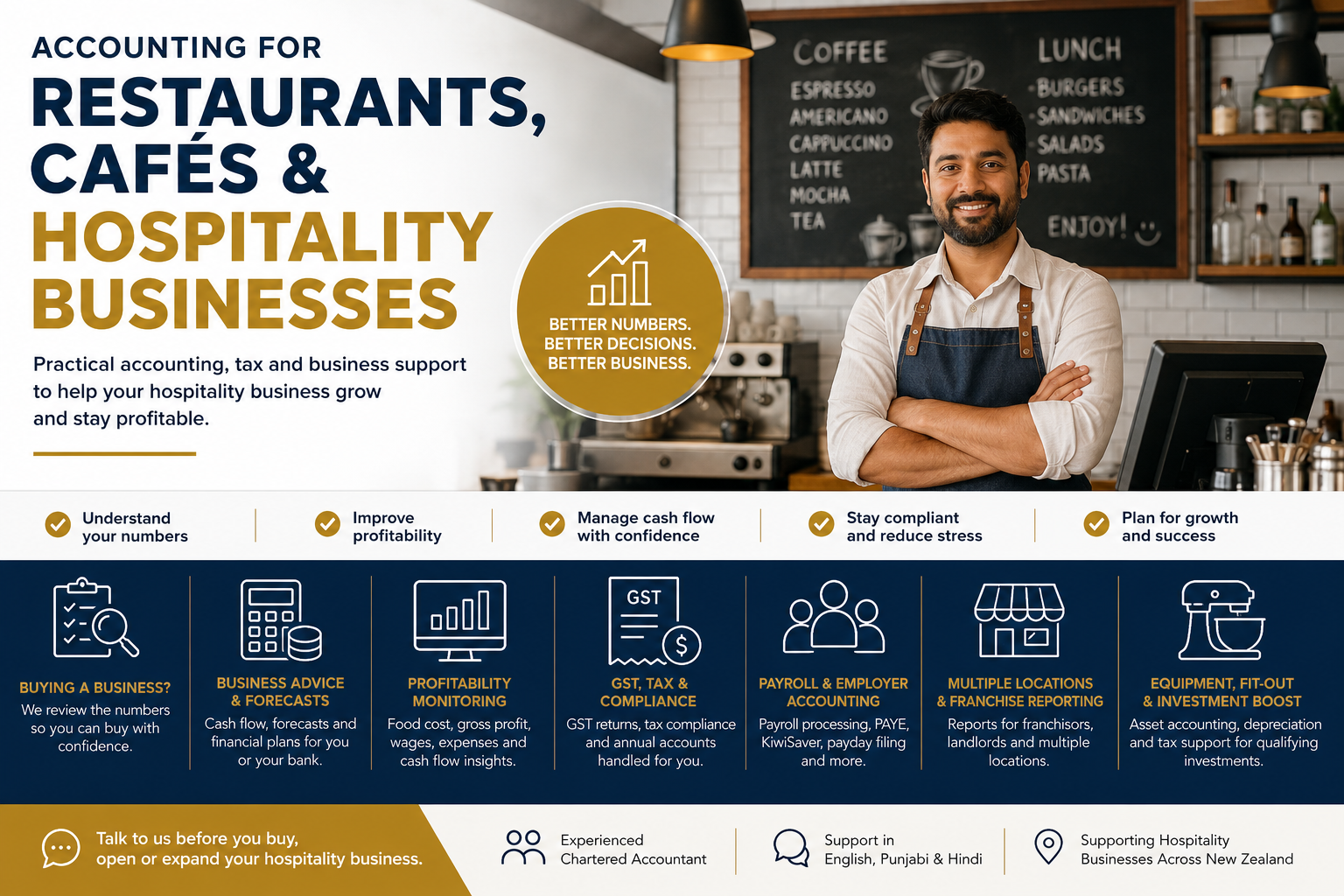 A man in a white shirt and blue apron standing behind a counter in a cafe with a blackboard menu in the background. The menu lists coffee drinks and lunch options.