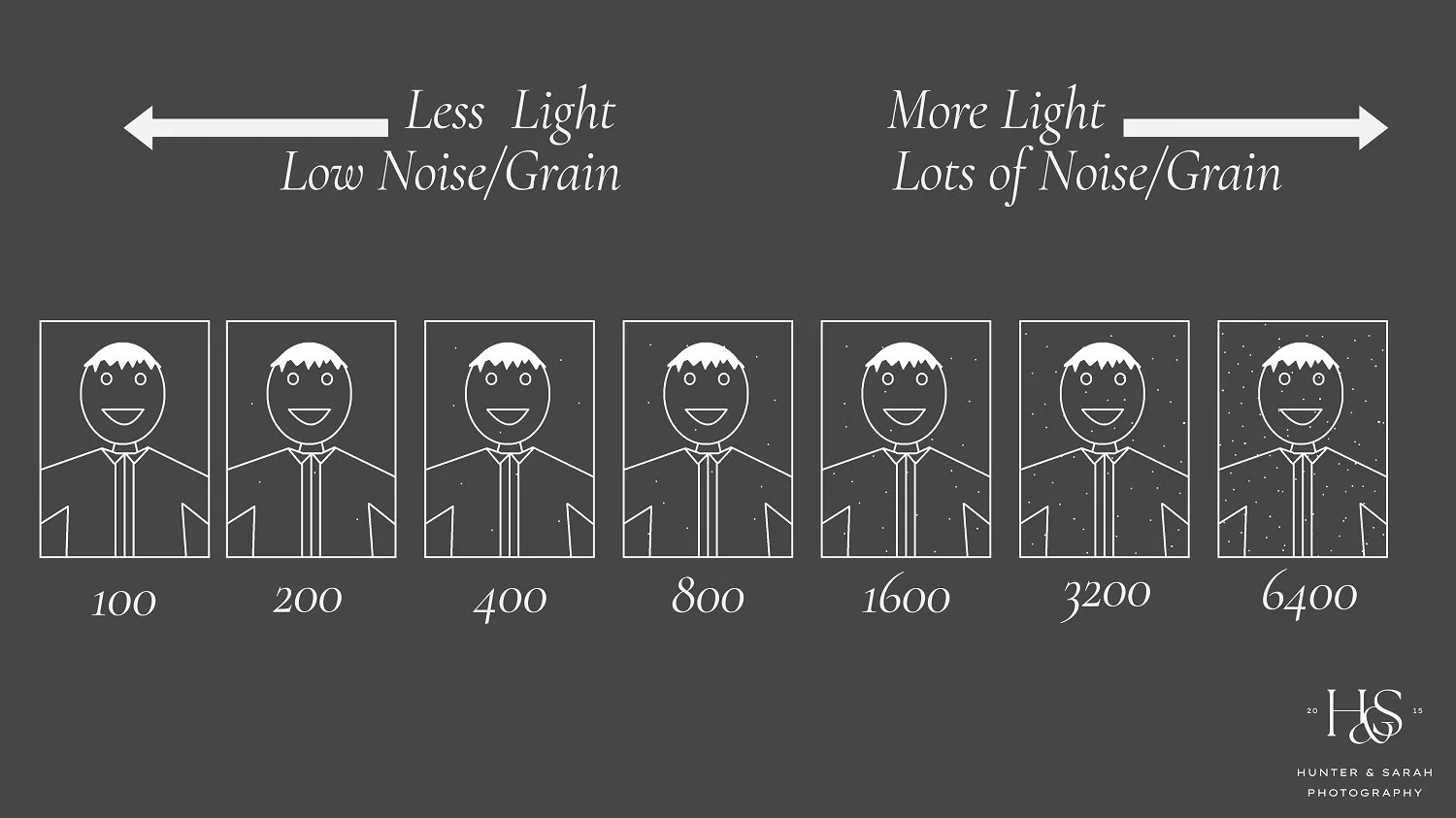 What-is-ISO-how-does-ISO-work-Hunter-and-Sarah-Photography-9.jpg
