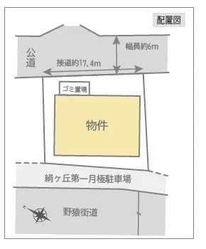 配置図で、公道と接道幅約7.4m、幅約6mの土地間の配置を示す。ゴミ置場、物件、織ヶ丘第一月極駐車場、野猿街道が描かれている。