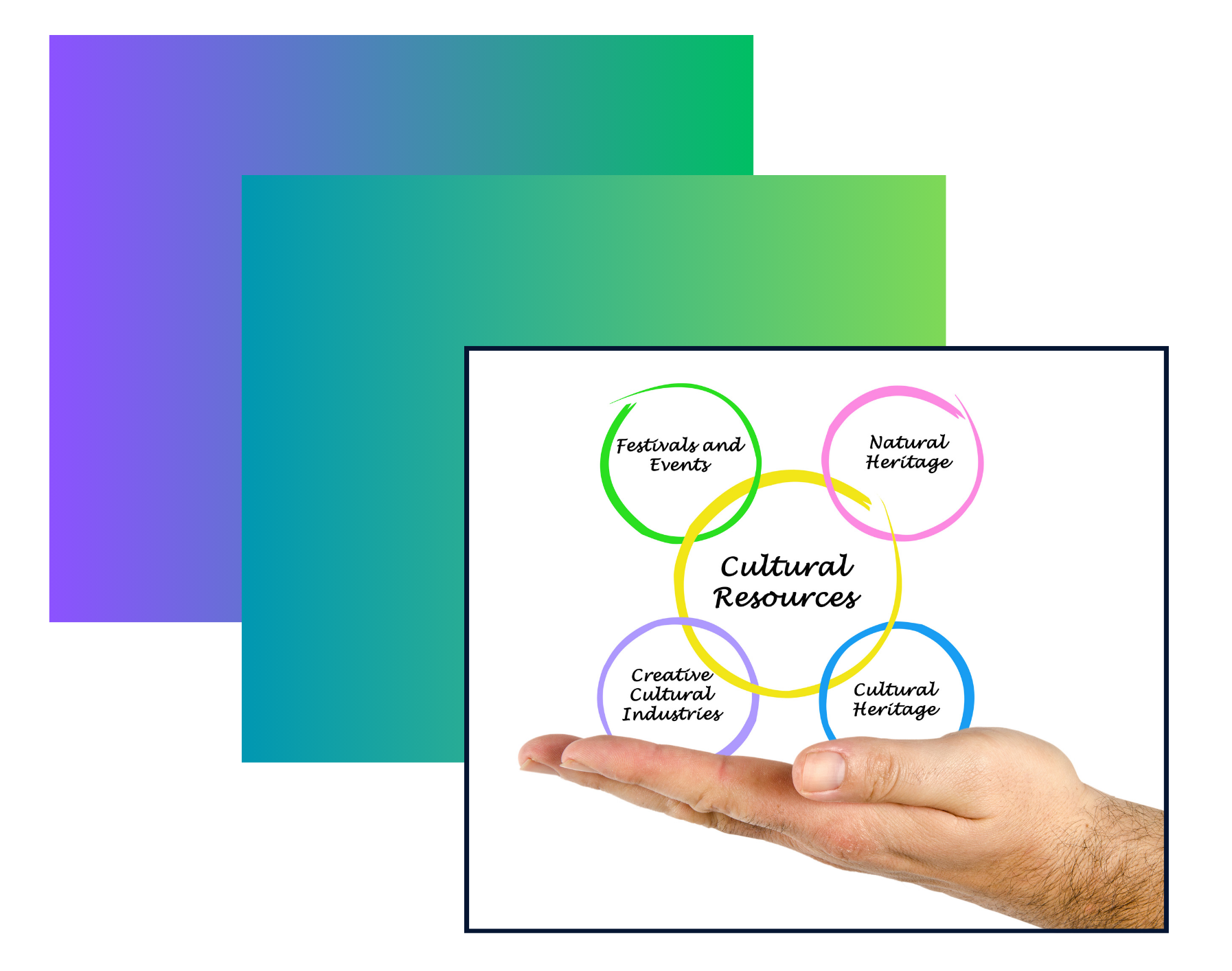 Hand holding a card with five colorful circles labeled 'Festivals and Events,' 'Natural Heritage,' 'Cultural Resources,' 'Creative Cultural Industries,' and 'Cultural Heritage'.