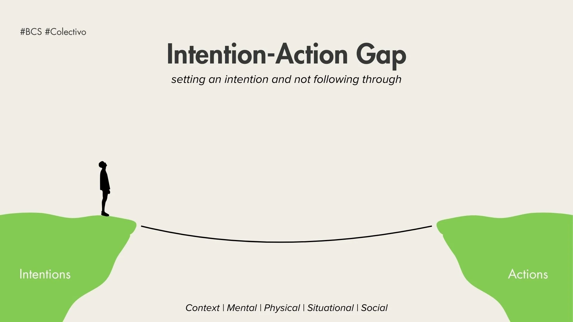 The Intention-Action Gap: Why New Year Sustainability Goals Don’t Stick