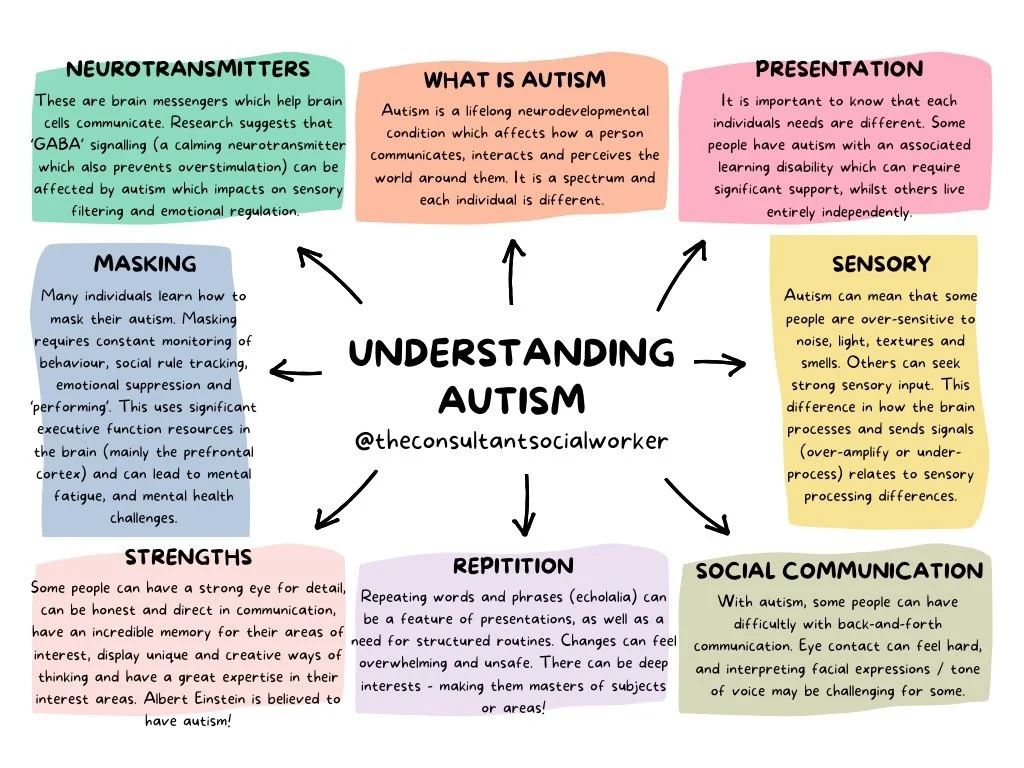 When my website is live soon, you&rsquo;ll find these free PDF downloads which you can use in your line of work to help develop the understanding our society and communities need 🐣🌷🧸⭐️🦋

Keeping it here because I see the engagement and you seem t