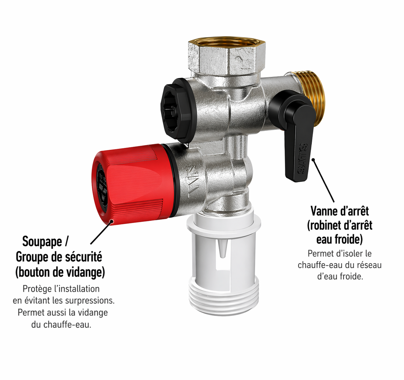 Groupe de sécurité chauffe-eau qui fuit : causes, risques et solutions
