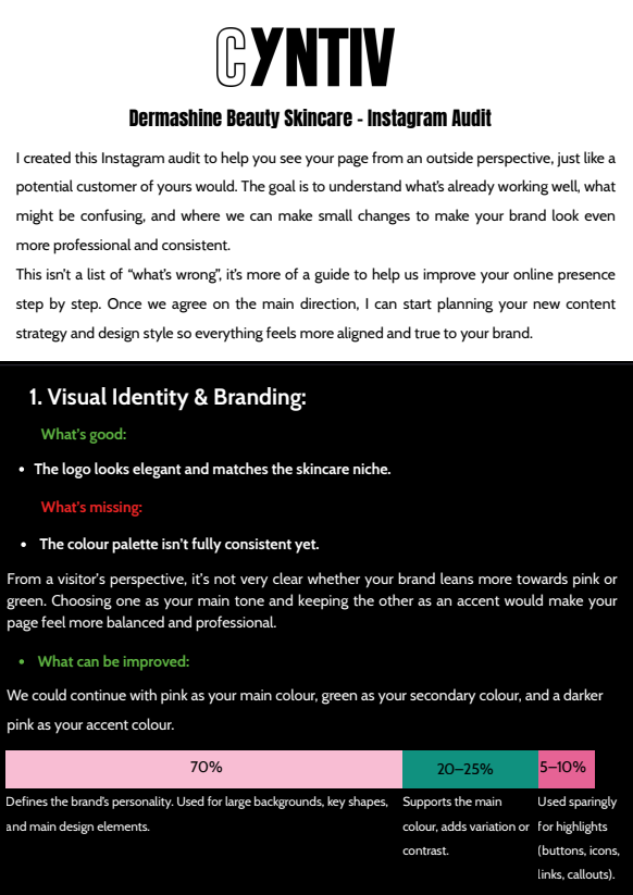 An Instagram audit report for Dermashine Beauty Skincare by CYNTIV, analyzing visual identity, branding, logo, color palette, and design elements with highlighted sections for strengths, weaknesses, and suggestions for improvement.