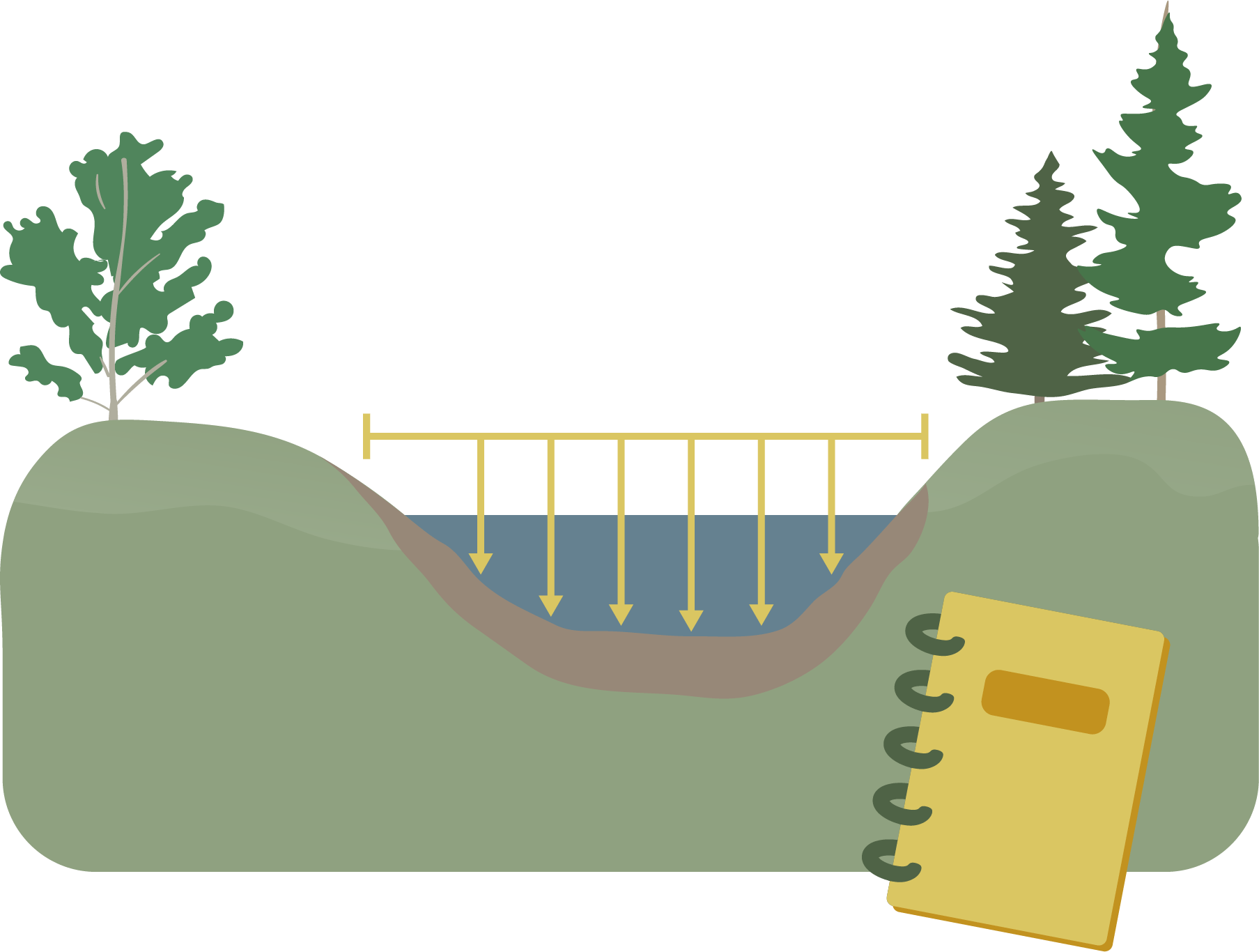 Protecting Watersheds by Assessing Hydrologic Sensitivity