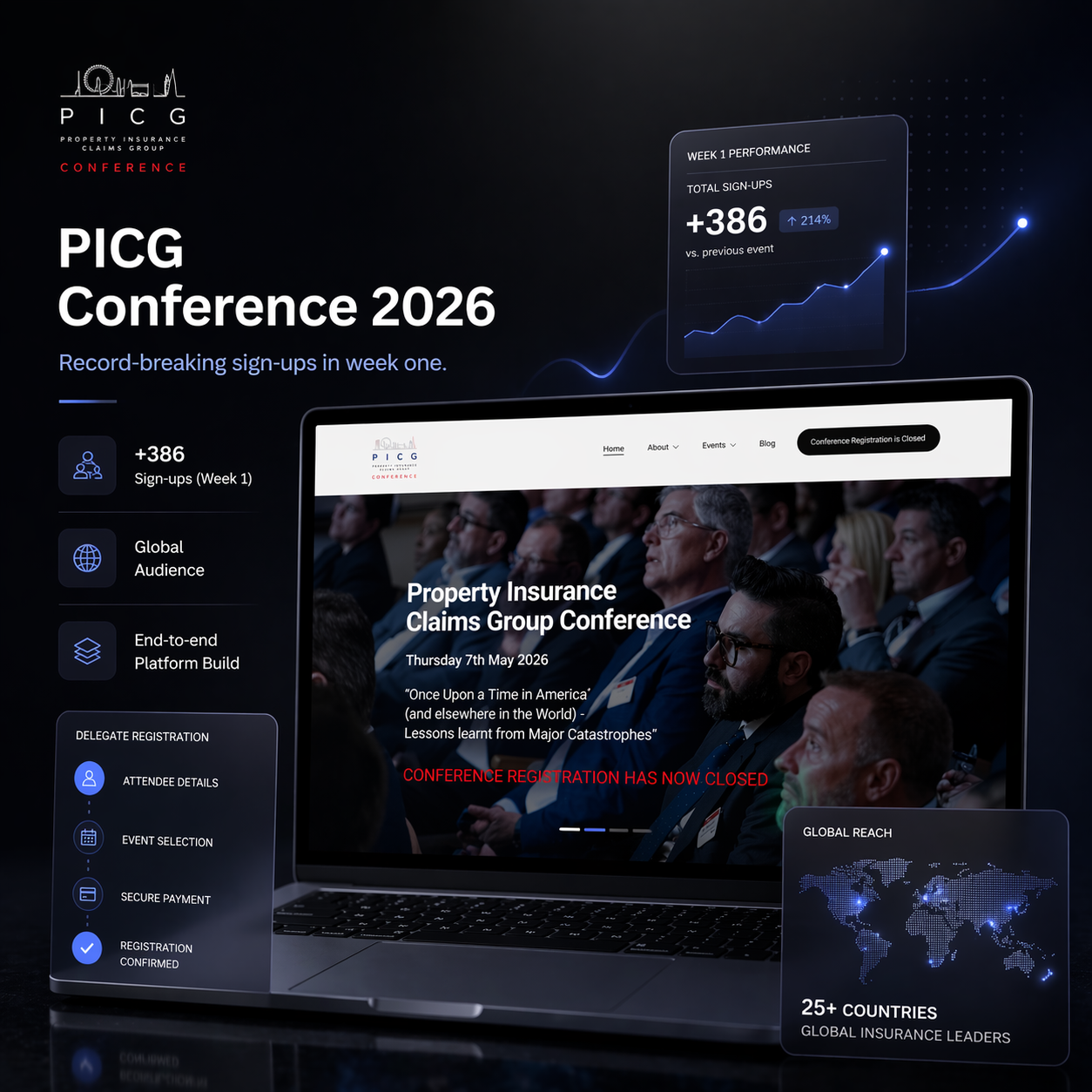 Property Insurance Claims Group Conference