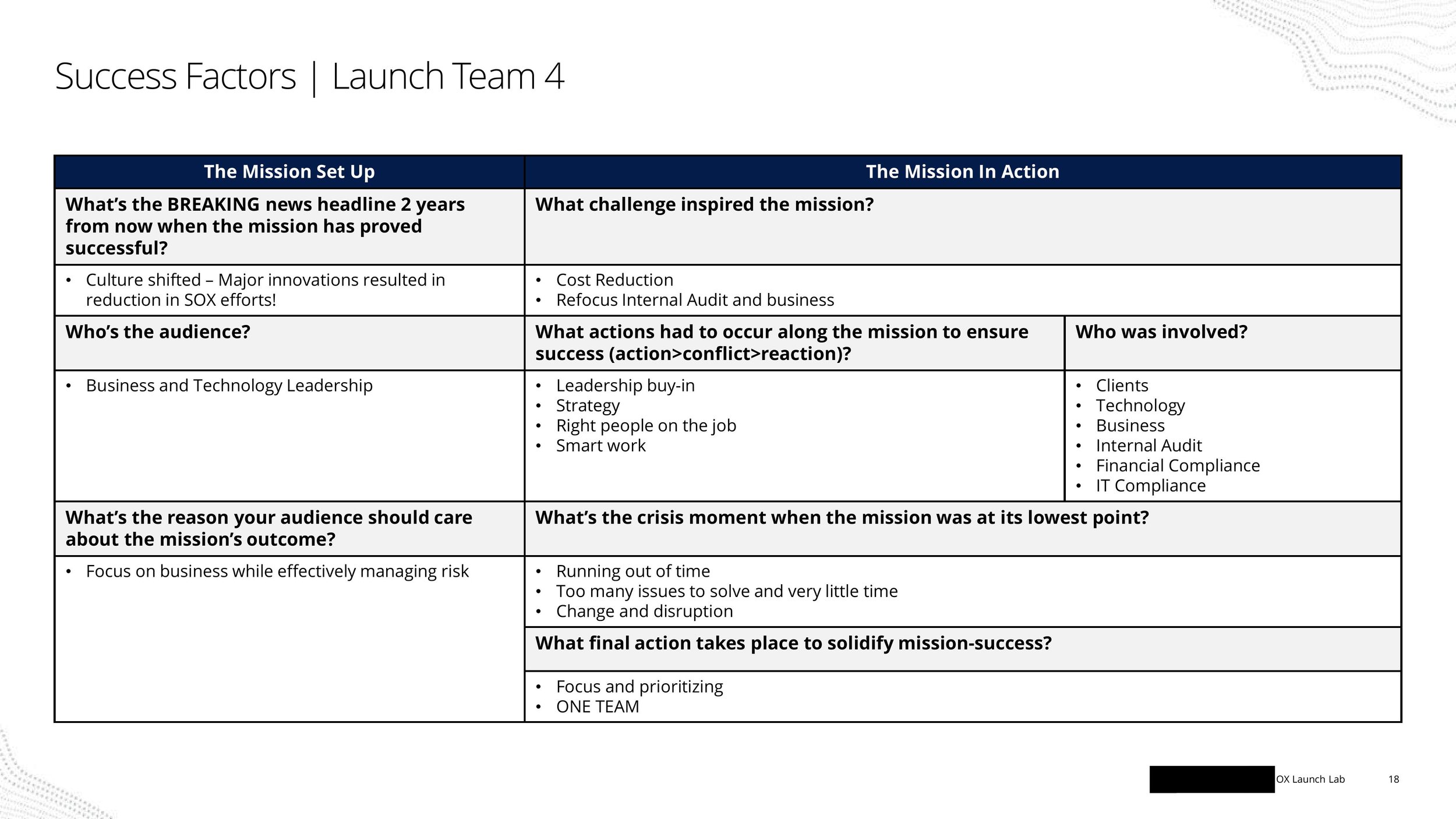 SOX Launch Lab-images-17.jpg