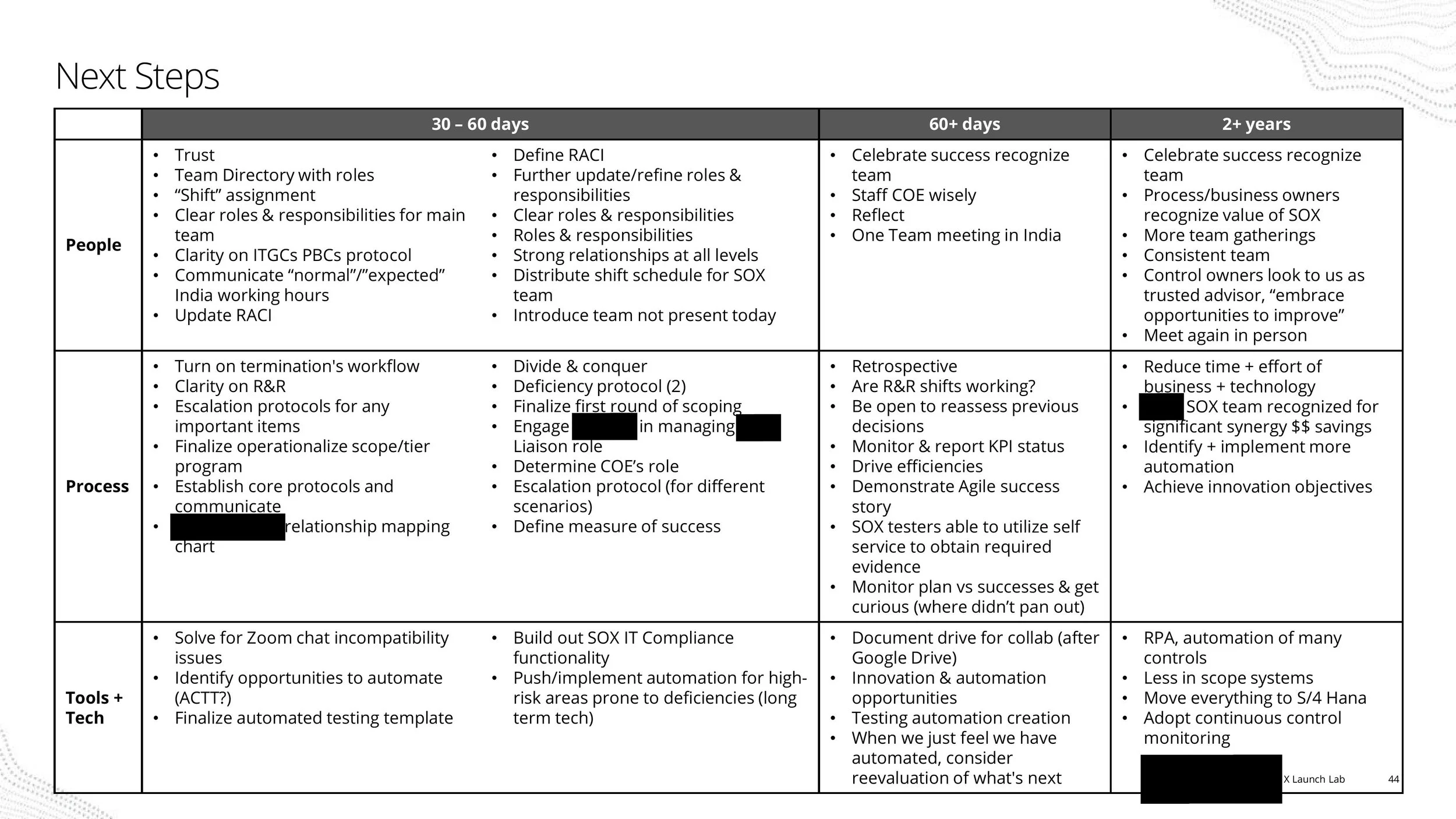 SOX Launch Lab-images-43.jpg
