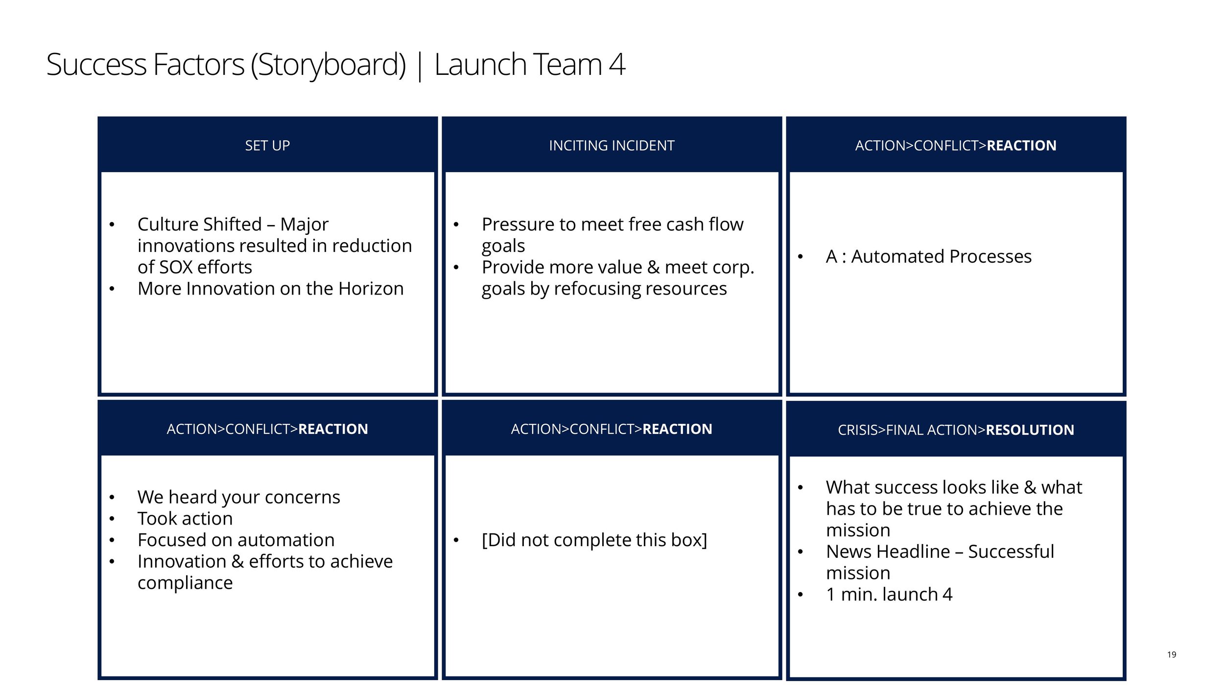 SOX Launch Lab-images-18.jpg