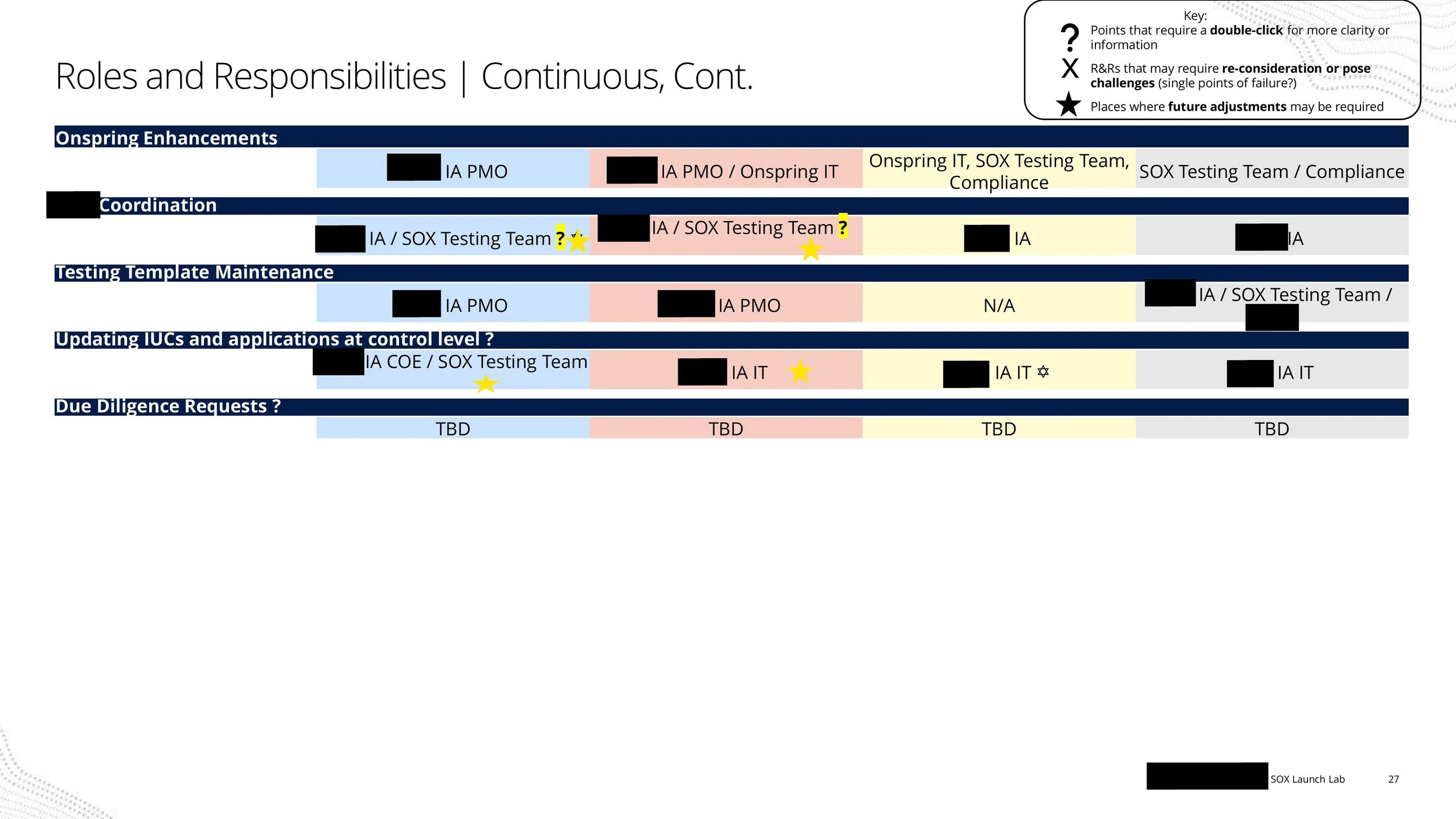 SOX Launch Lab-images-26.jpg