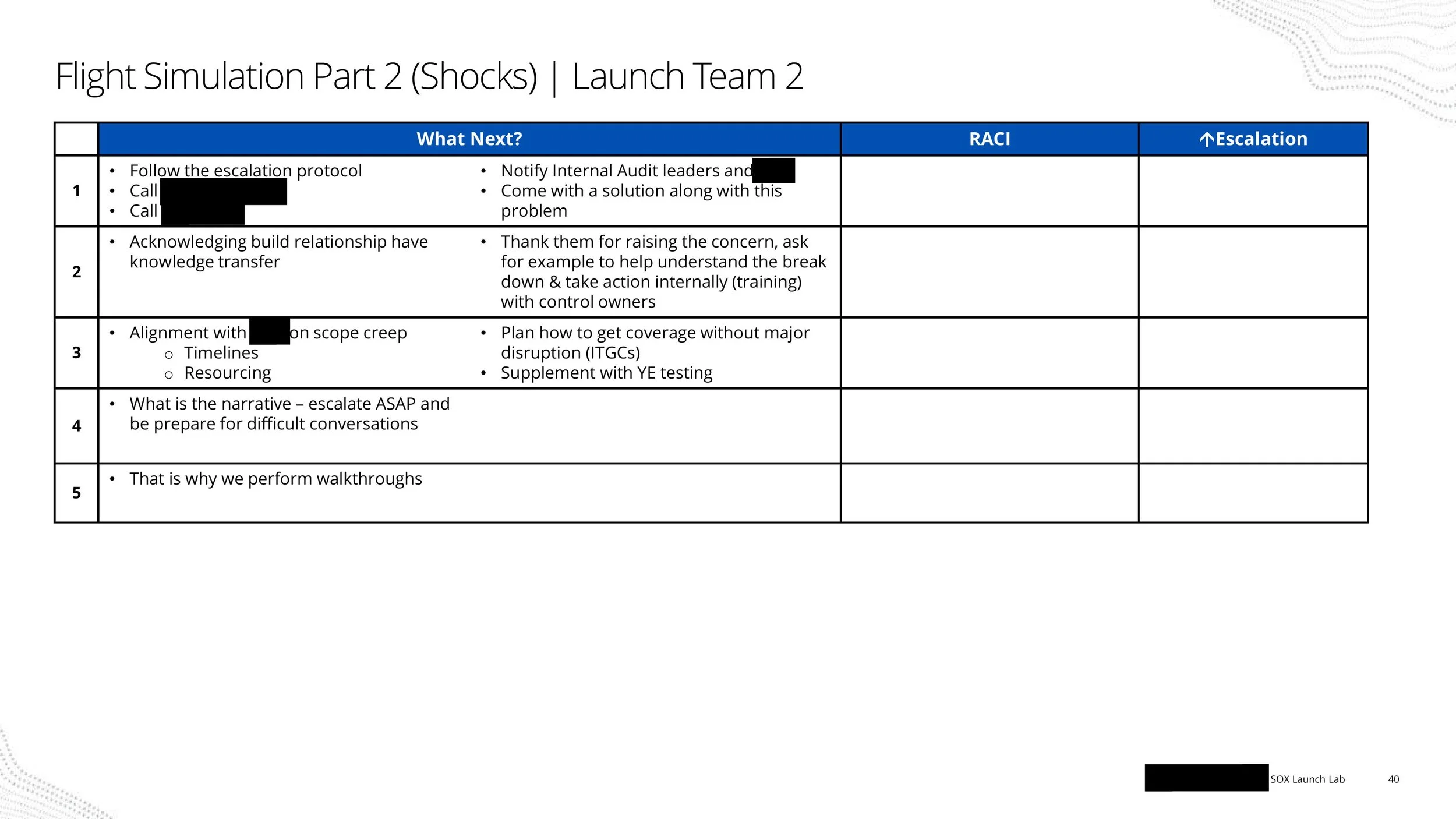 SOX Launch Lab-images-39.jpg