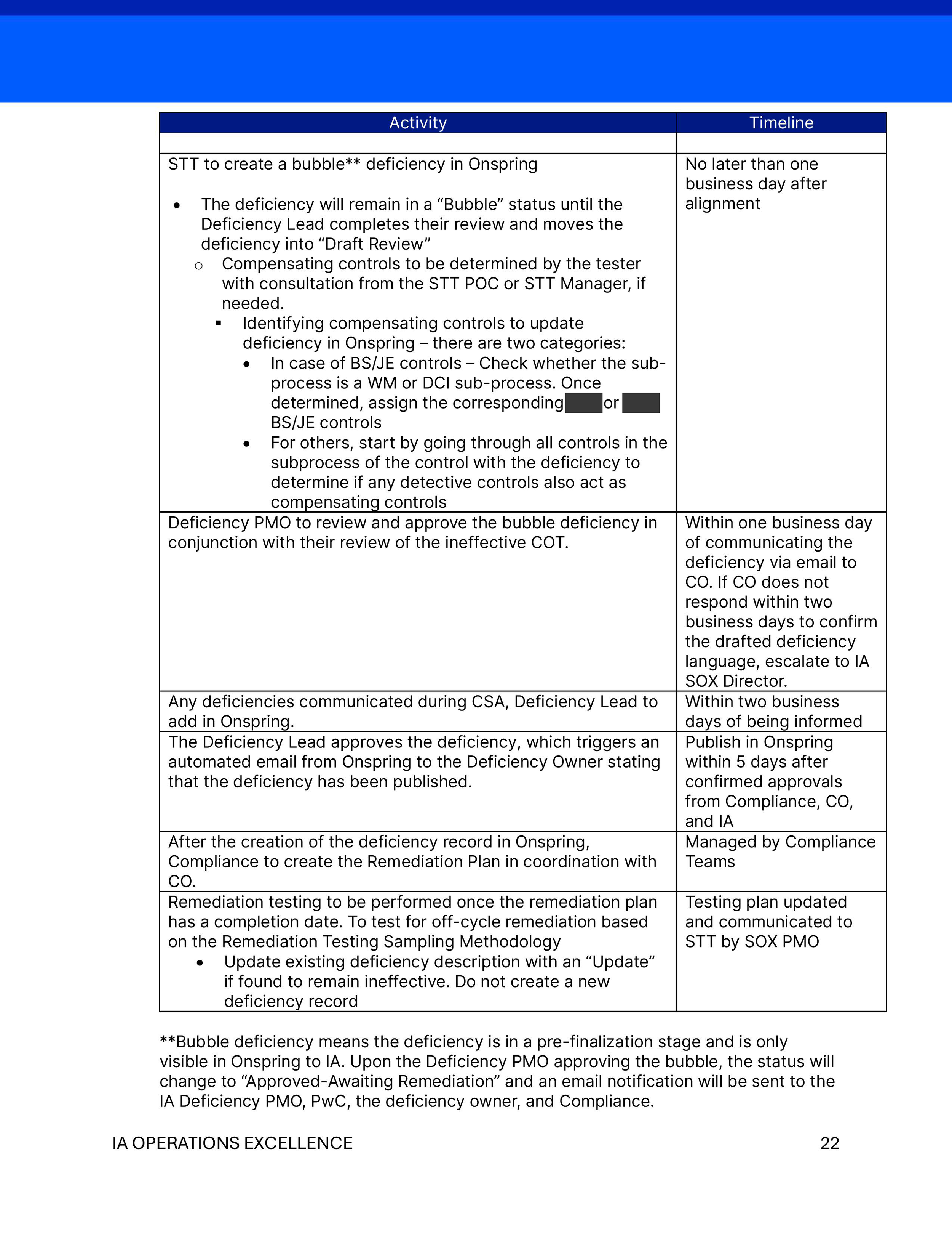 Testing SOP_No Logo-images-21-redacted.png