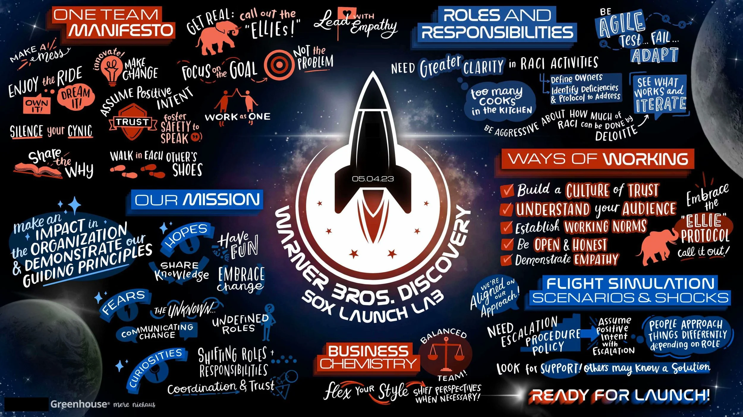 SOX Launch Lab-images-3.jpg