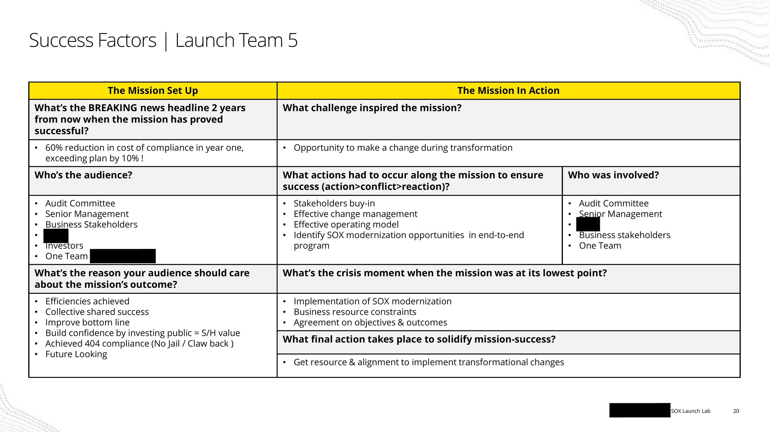 SOX Launch Lab-images-19.jpg