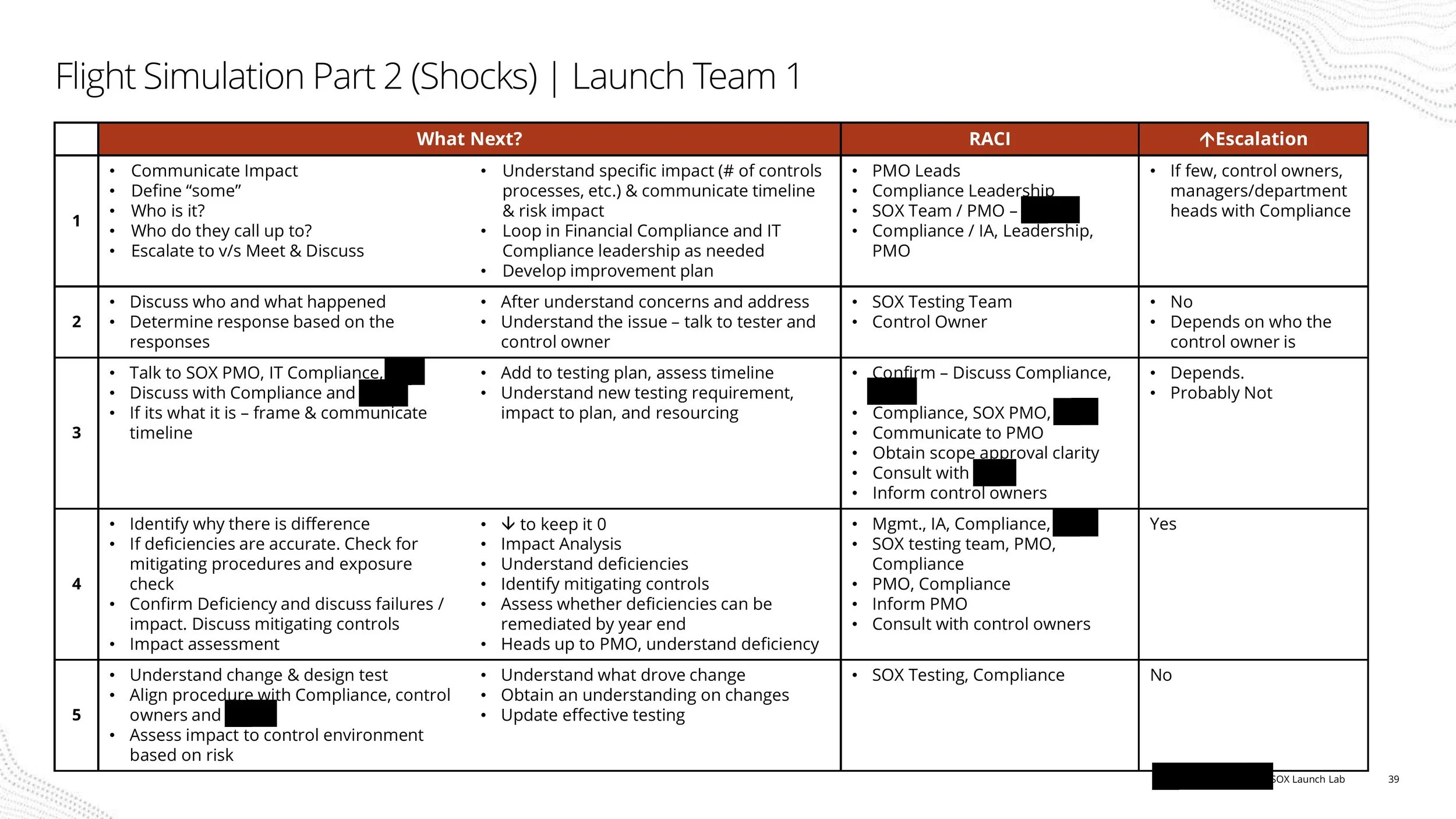 SOX Launch Lab-images-38.jpg