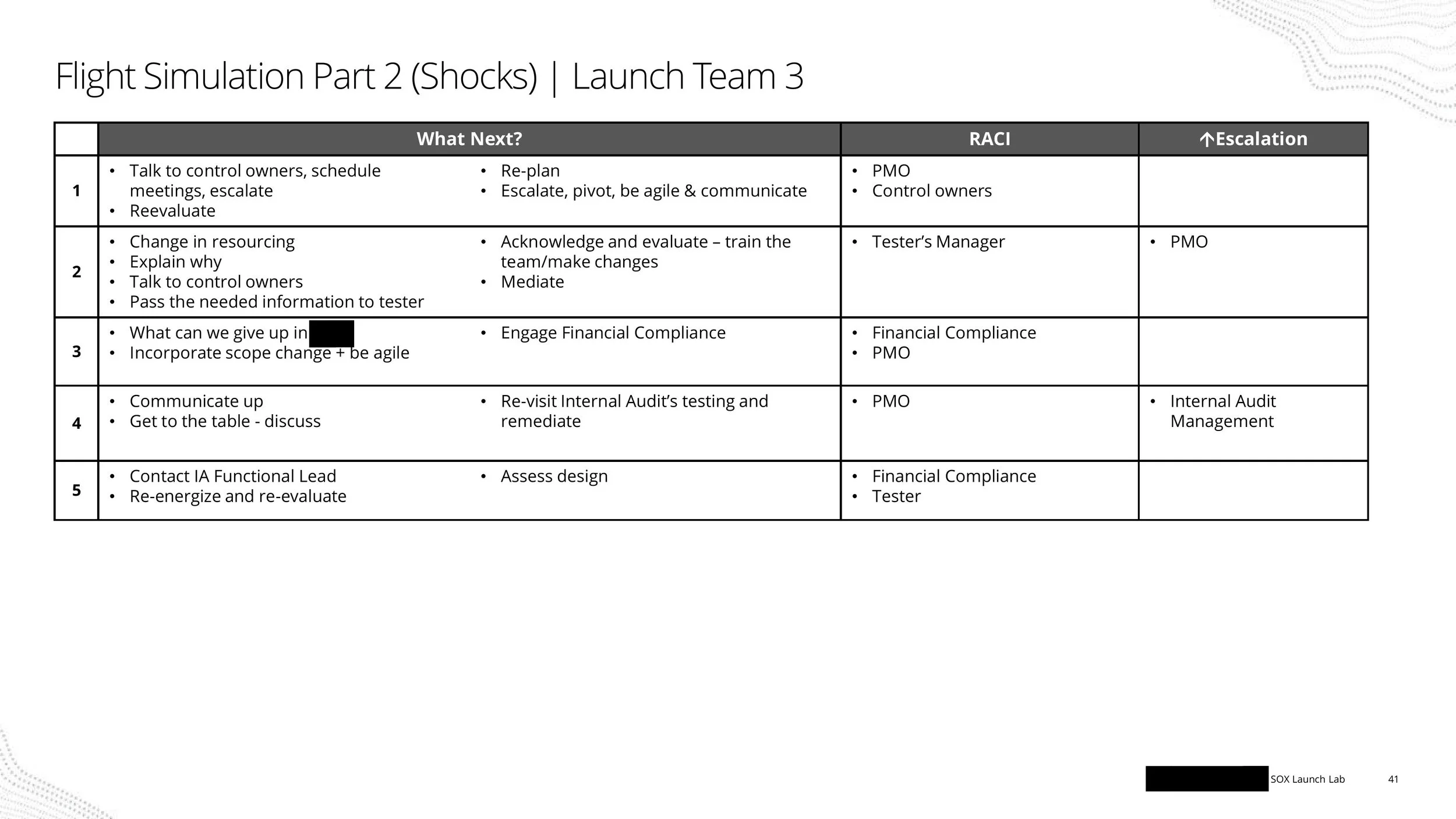 SOX Launch Lab-images-40.jpg