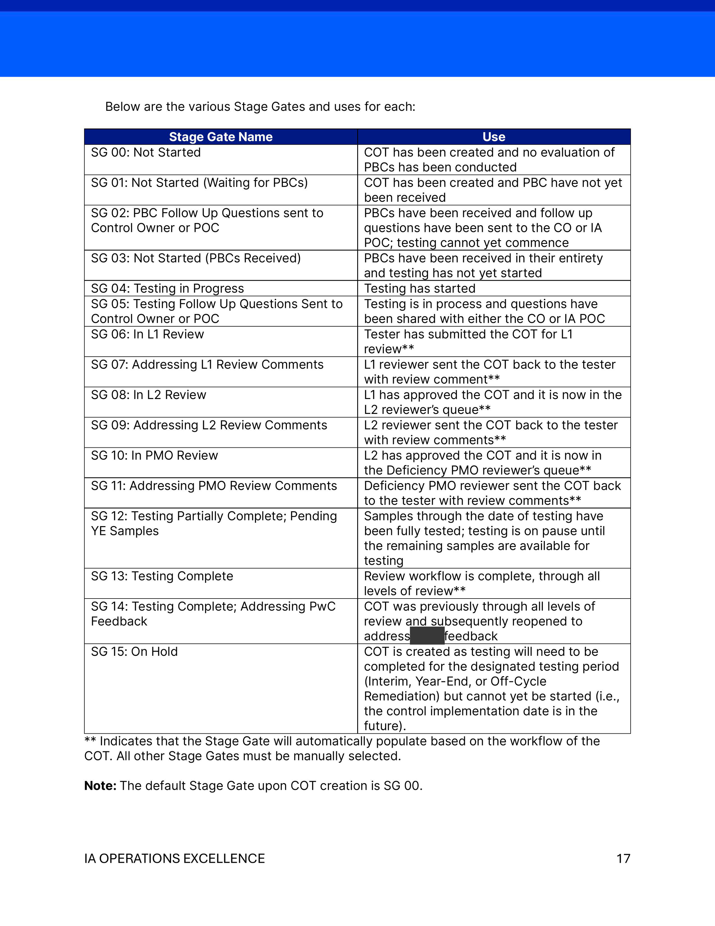 Testing SOP_No Logo-images-16-redacted.png
