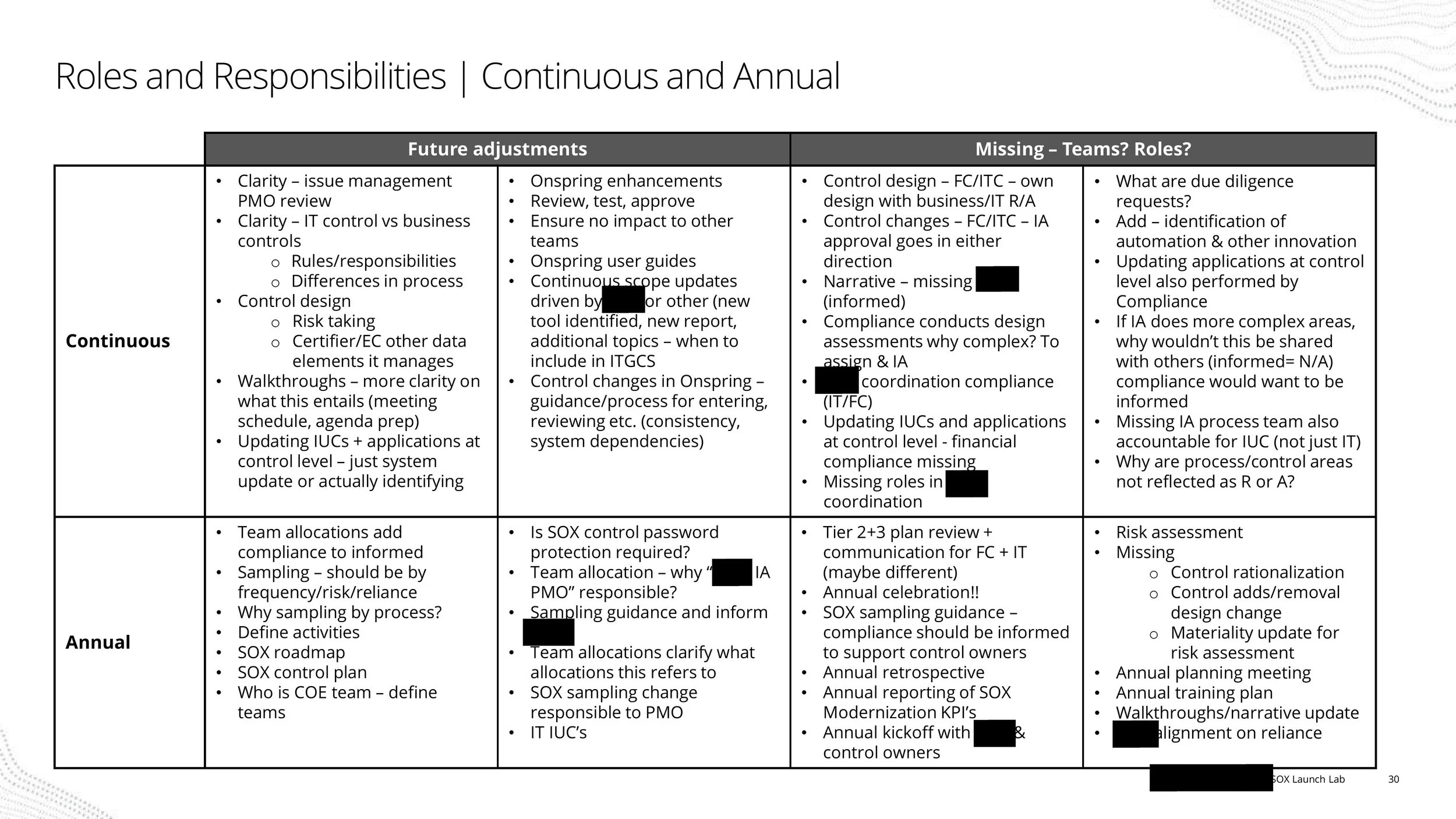 SOX Launch Lab-images-29.jpg