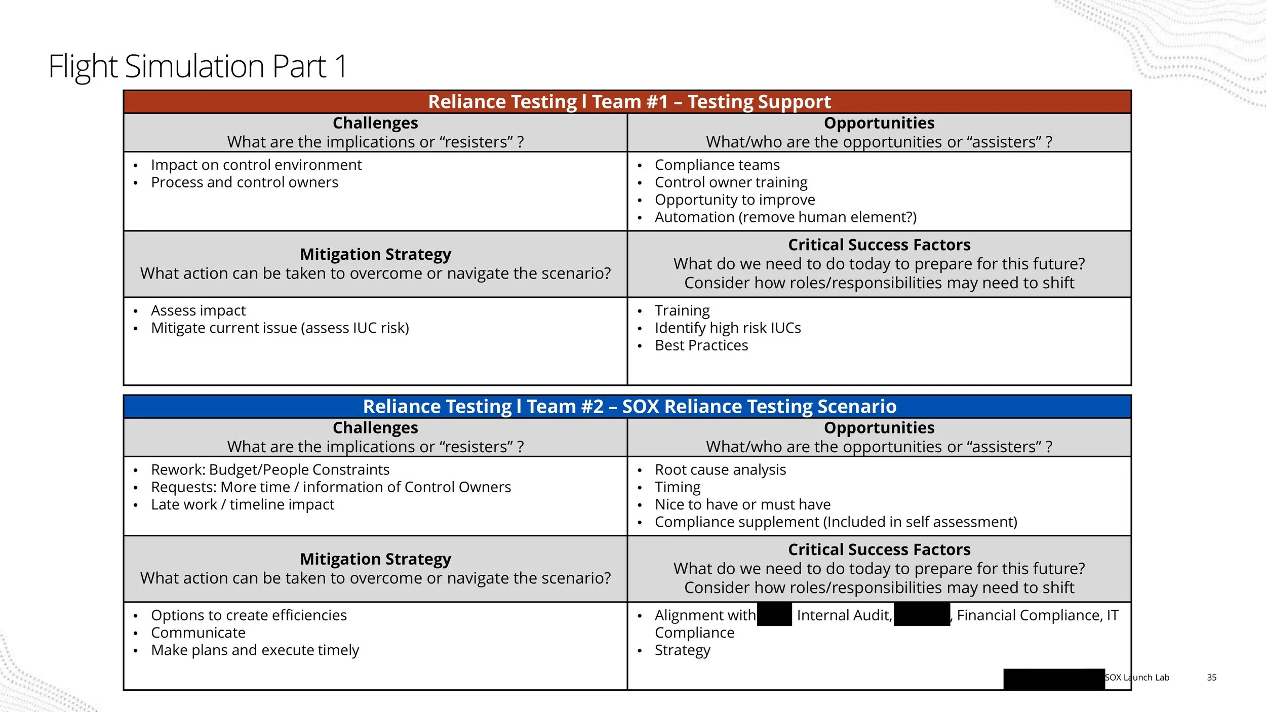 SOX Launch Lab-images-34.jpg
