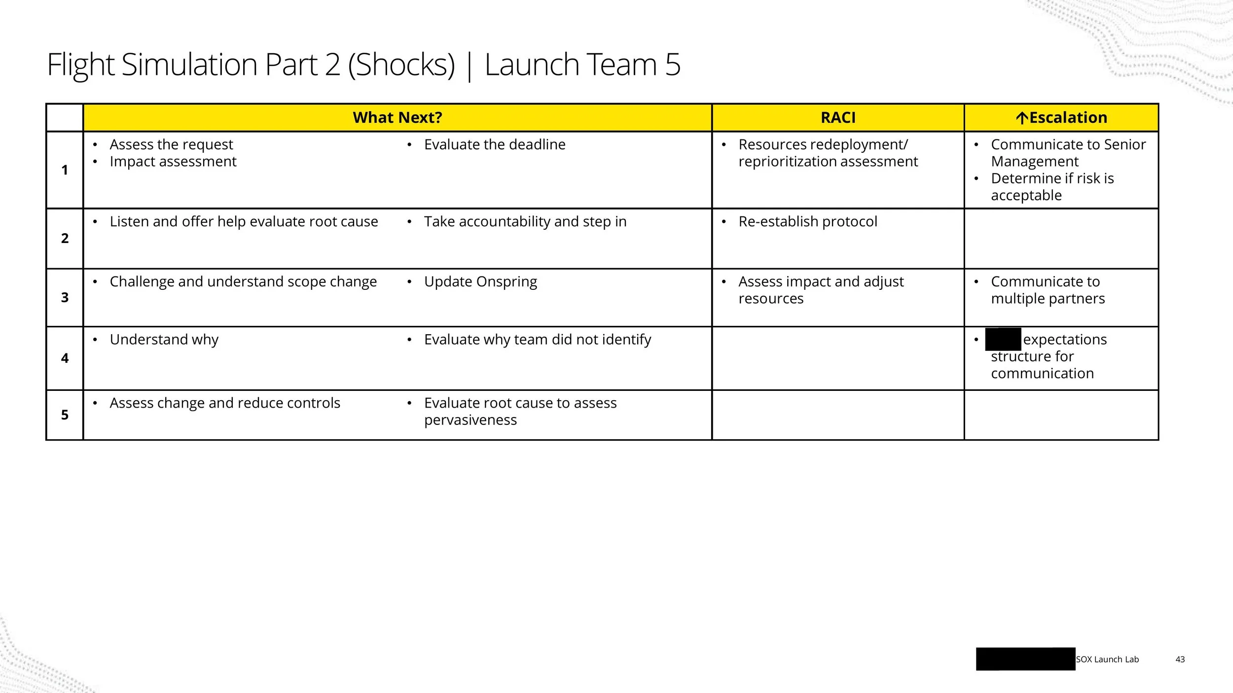 SOX Launch Lab-images-42.jpg