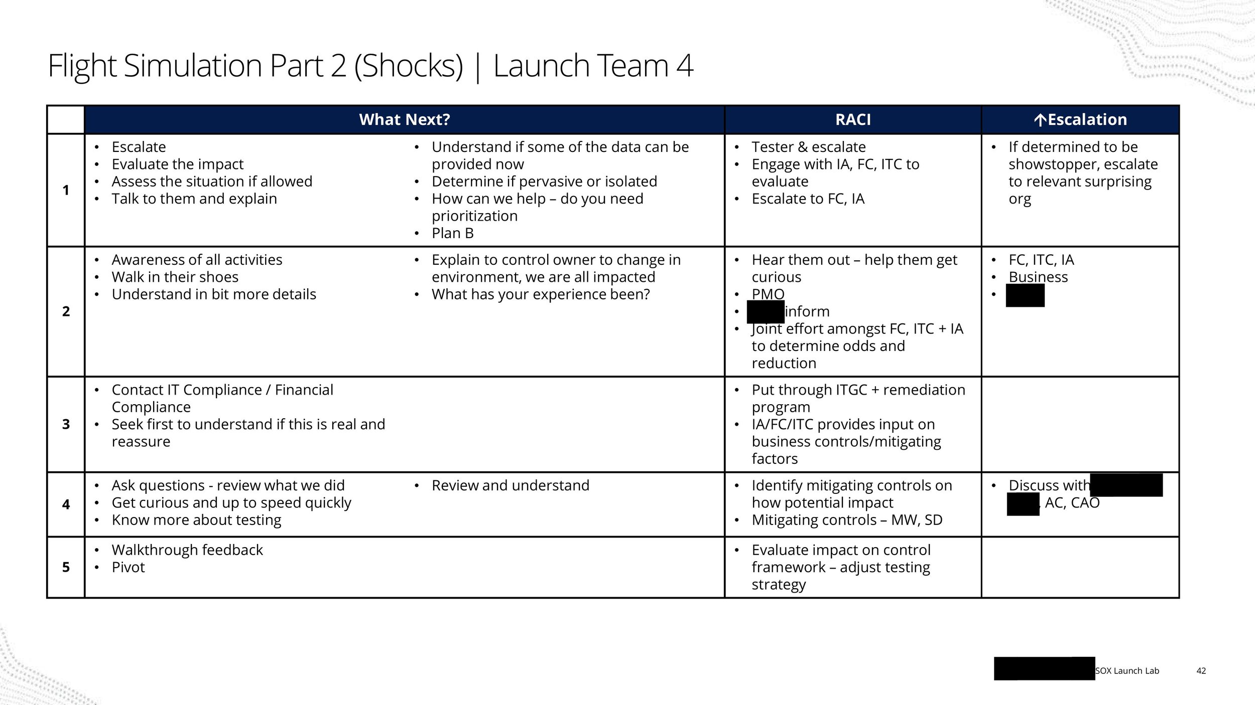 SOX Launch Lab-images-41.jpg