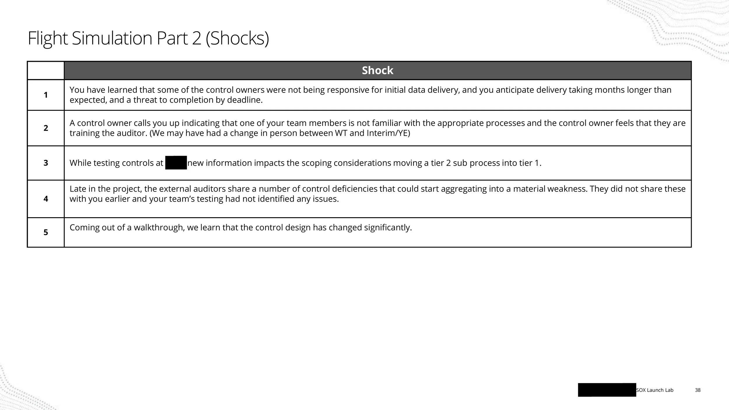 SOX Launch Lab-images-37.jpg