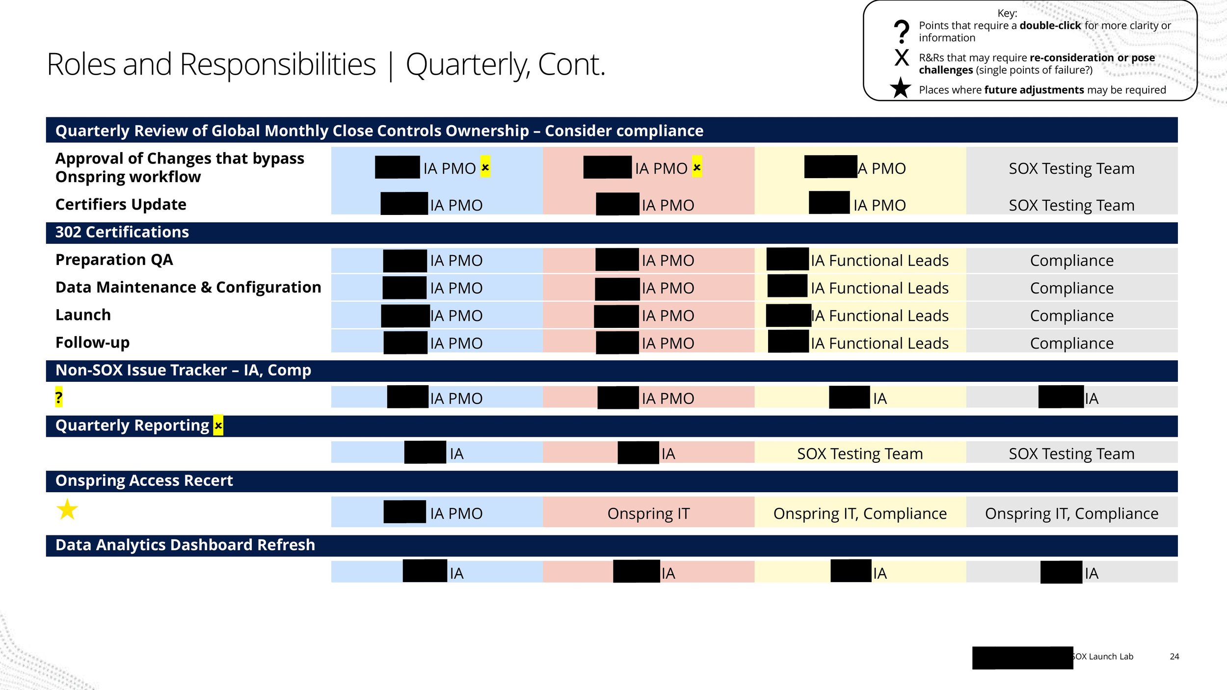 SOX Launch Lab-images-23.jpg