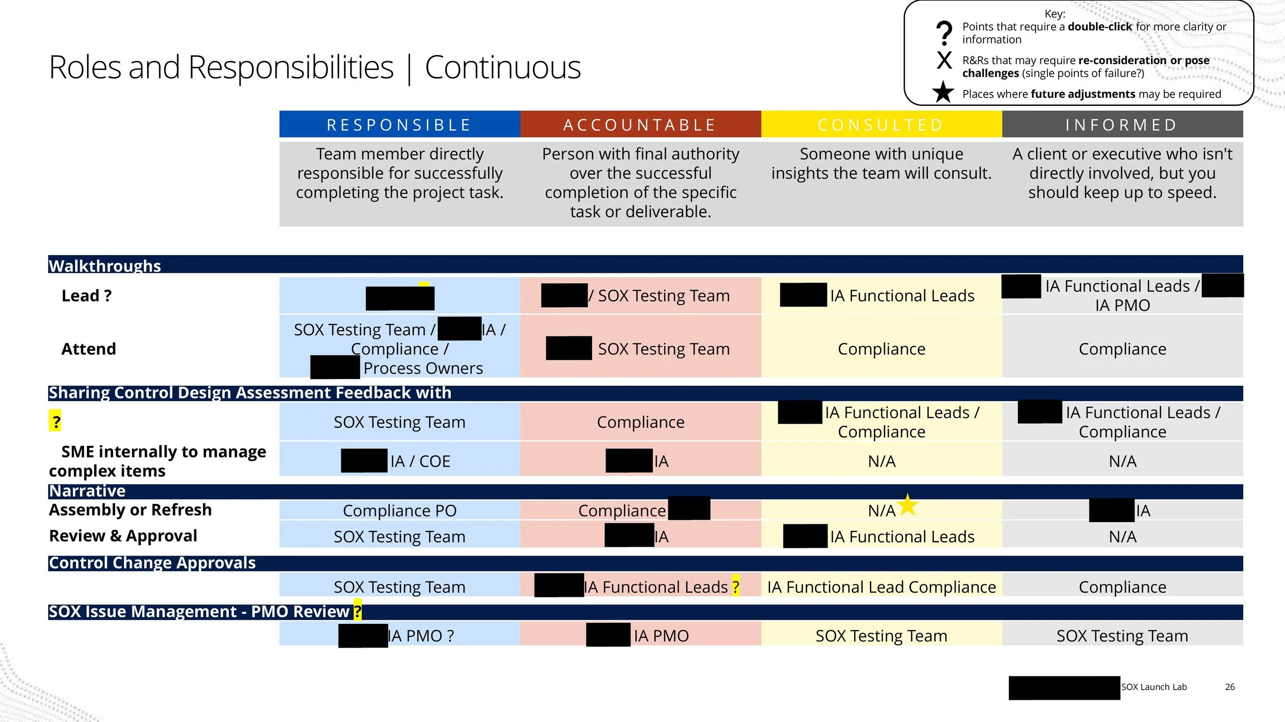 SOX Launch Lab-images-25.jpg