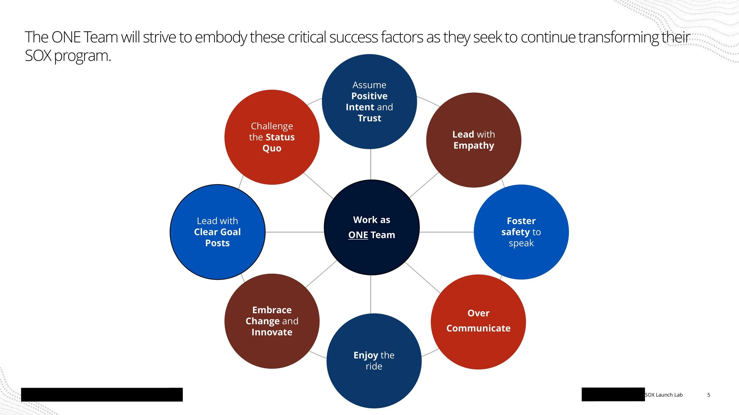 SOX Launch Lab-images-4.jpg