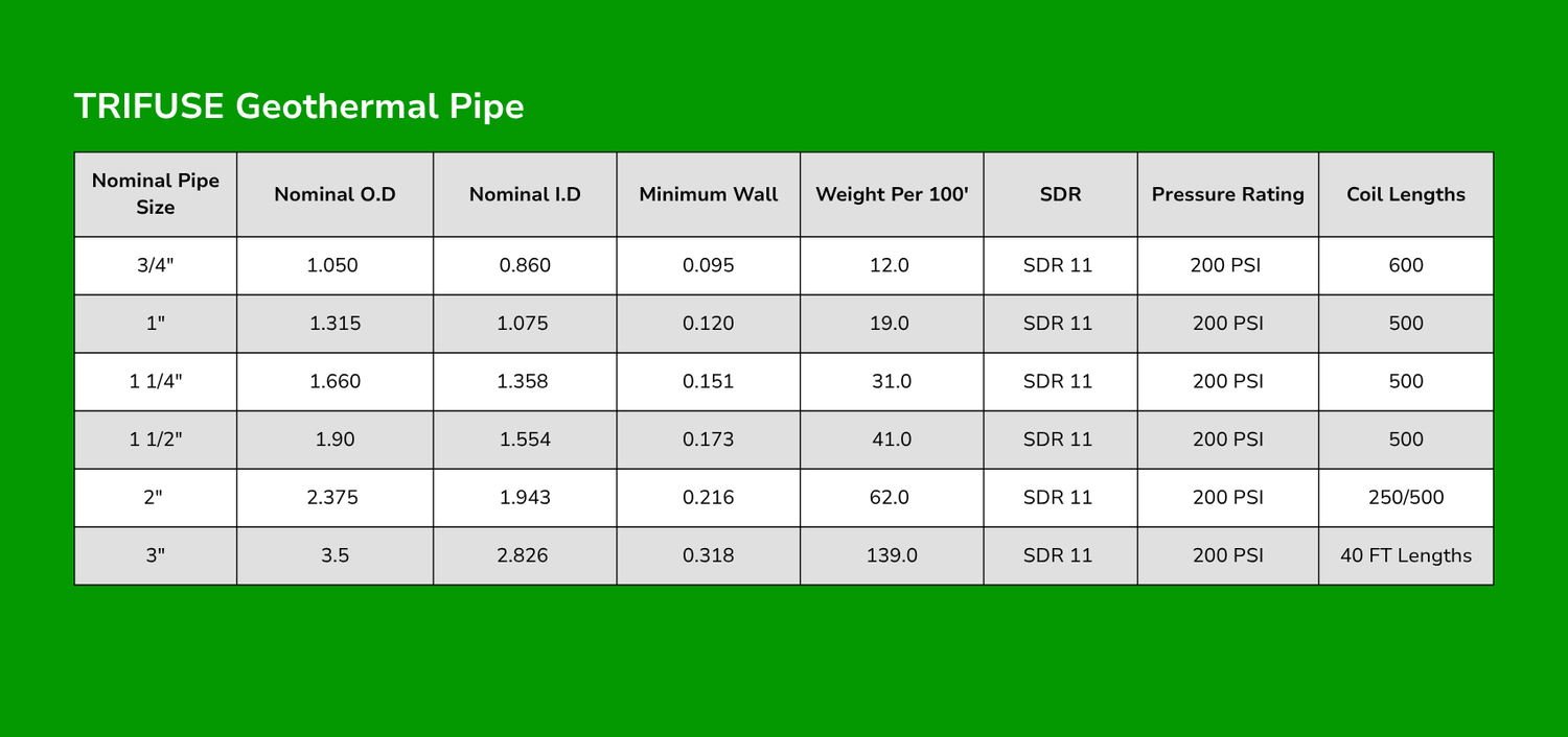 Pipe Format TRIFUSE Geothermal Pipe | Optimize Your Geothermal System - Get Started ...