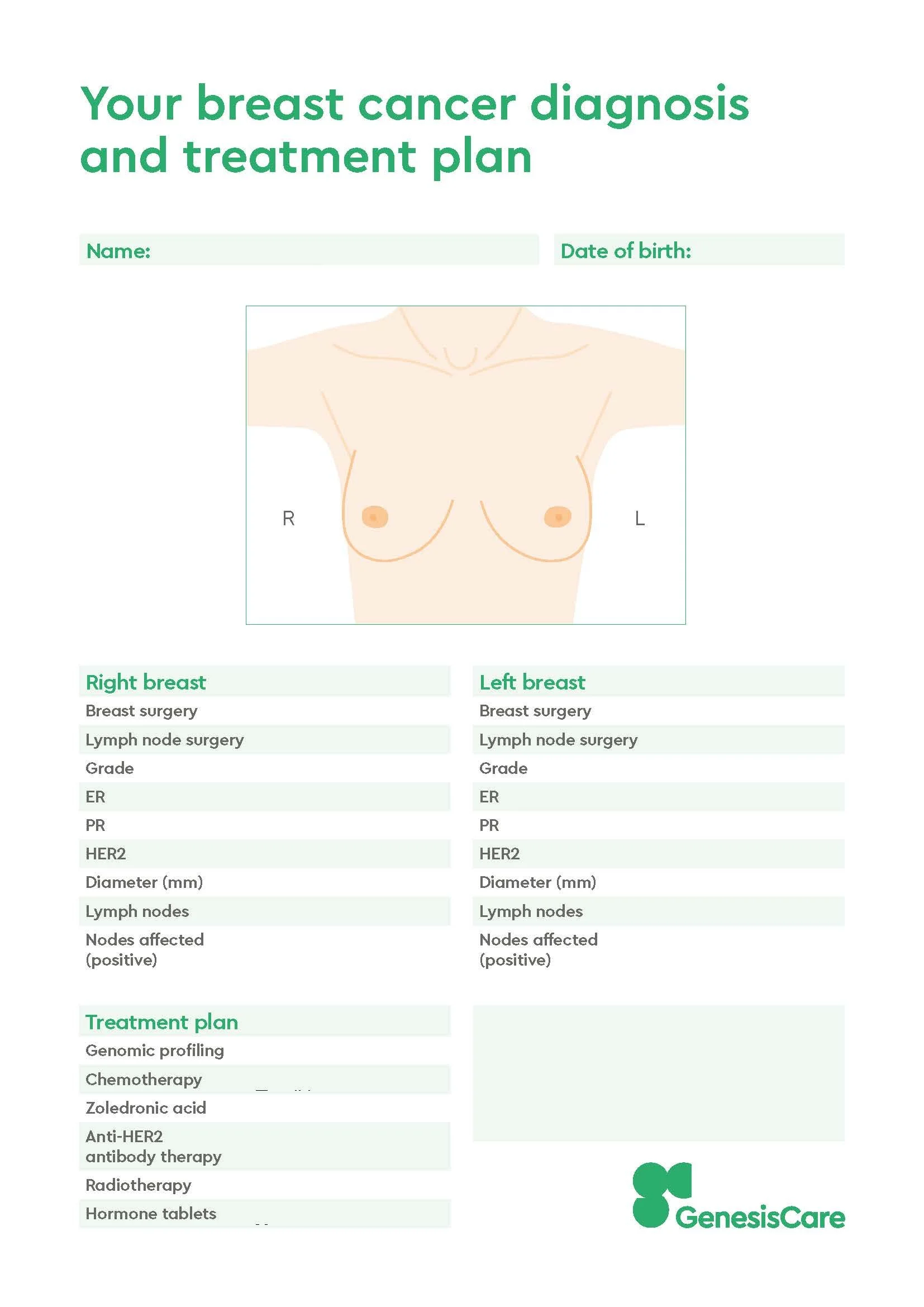 Breast cancer diagnosis and treatment plan form with a diagram of female breasts and sections for patient information, surgical details, and treatment options, including genomic profiling, chemotherapy, targeted therapy, and hormone therapy.