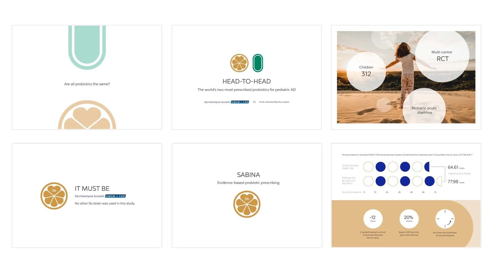 A collage of six slides from a presentation, including topics on probiotics, pediatric diarrhea, and probiotic research, with visuals of citrus slices, a child on a beach, and data charts.