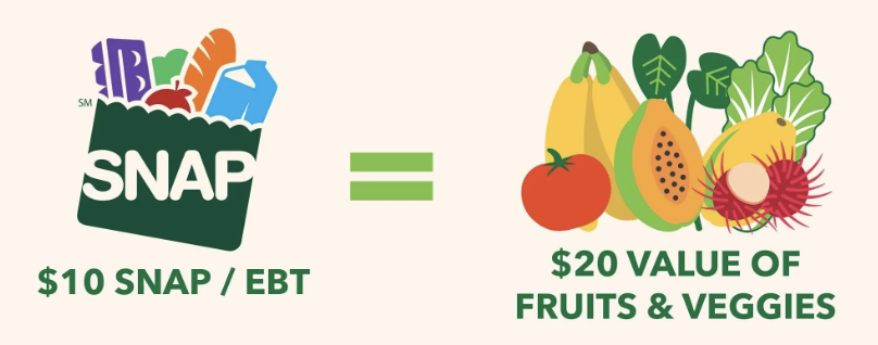 Special Food Program Available Statewide