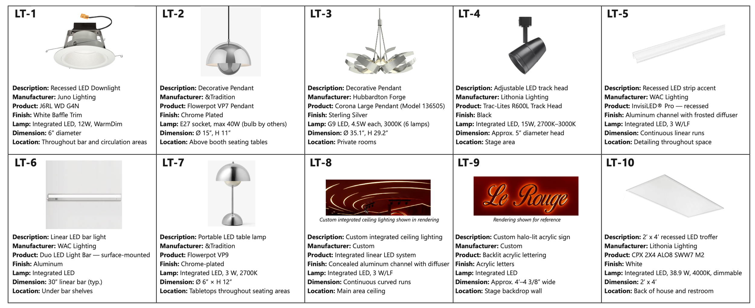 Specifications Cut Sheet